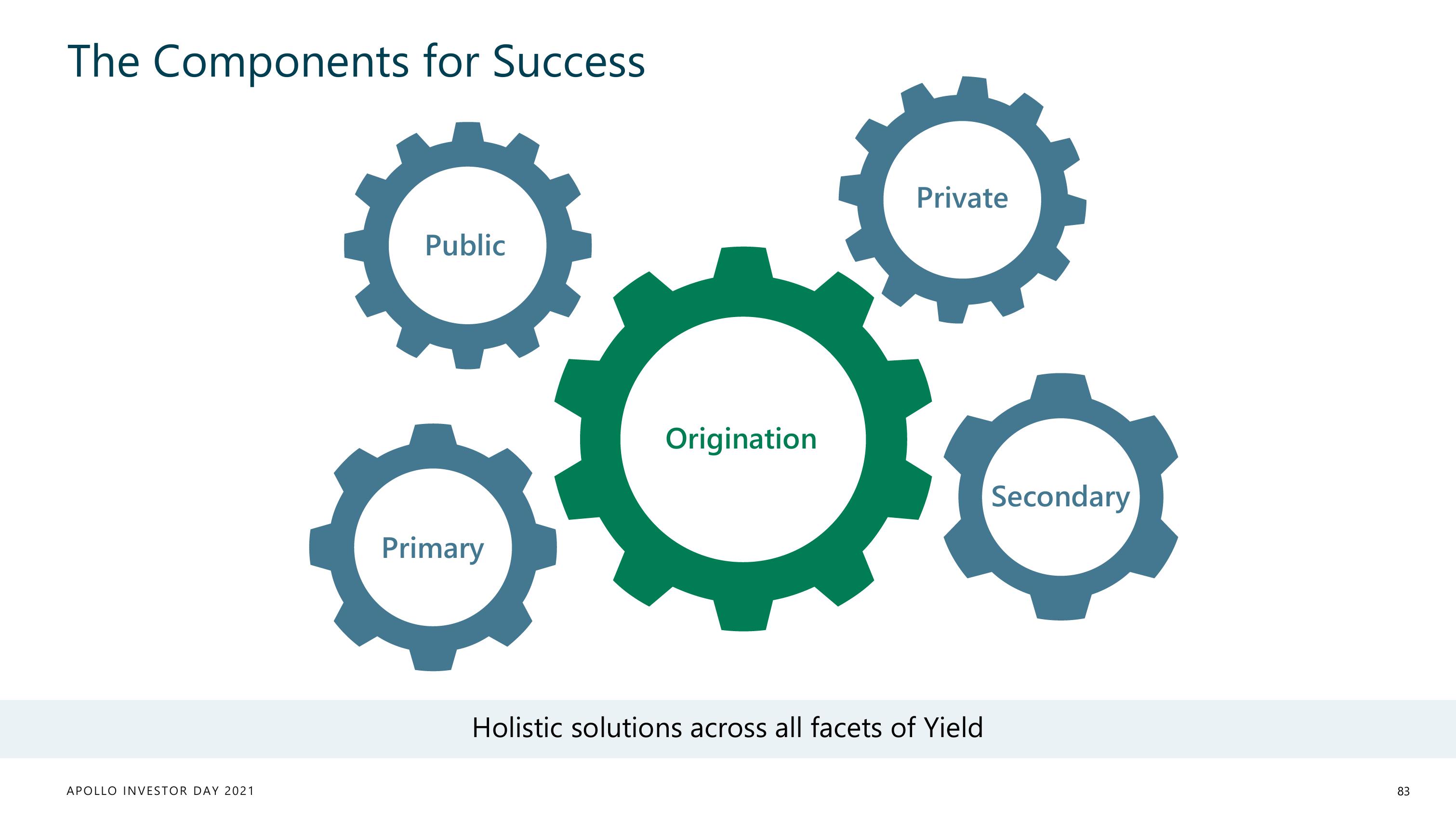 Apollo Global Management Investor Day Presentation Deck slide image #83