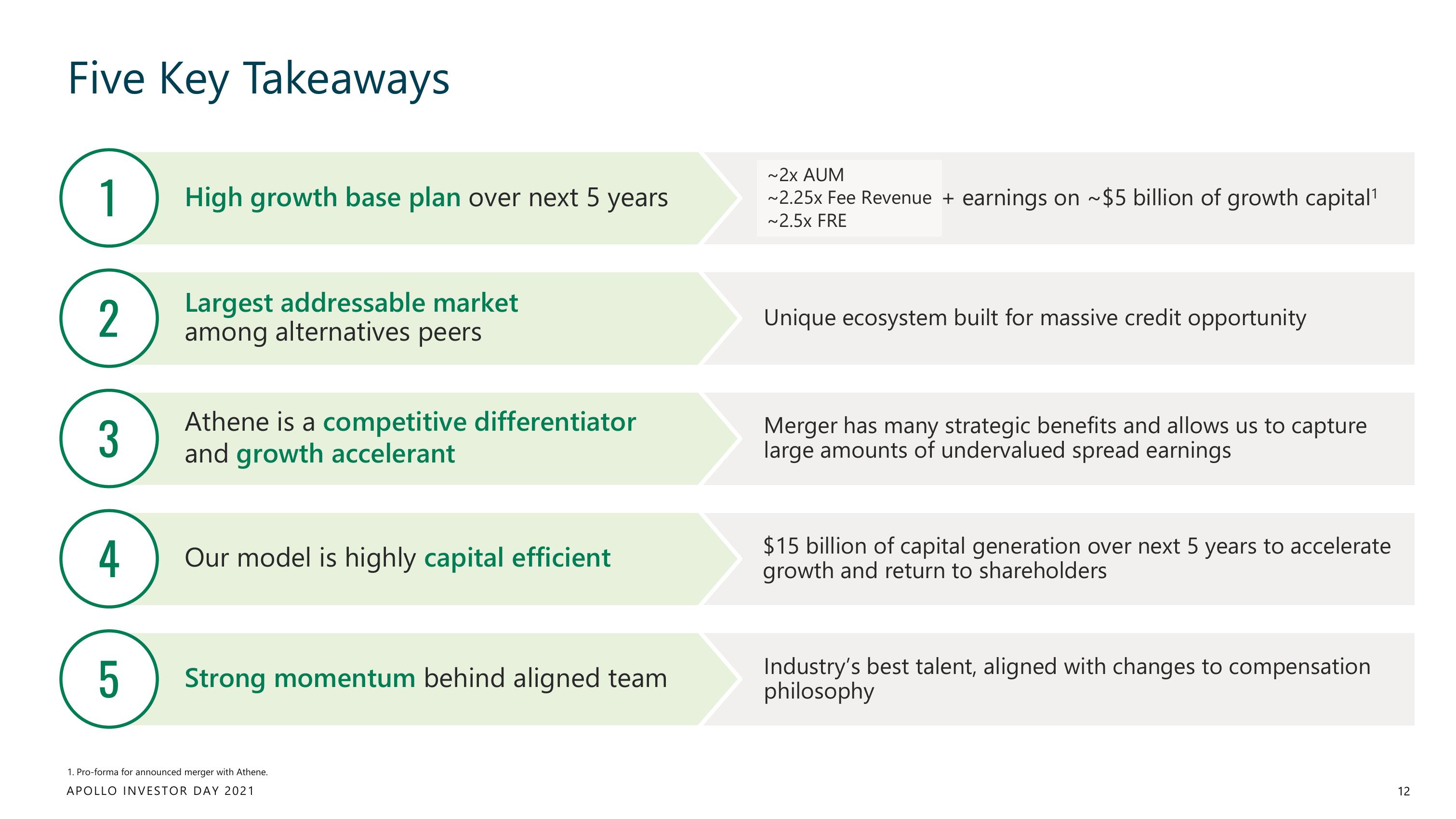 Apollo Global Management Investor Day Presentation Deck slide image #12