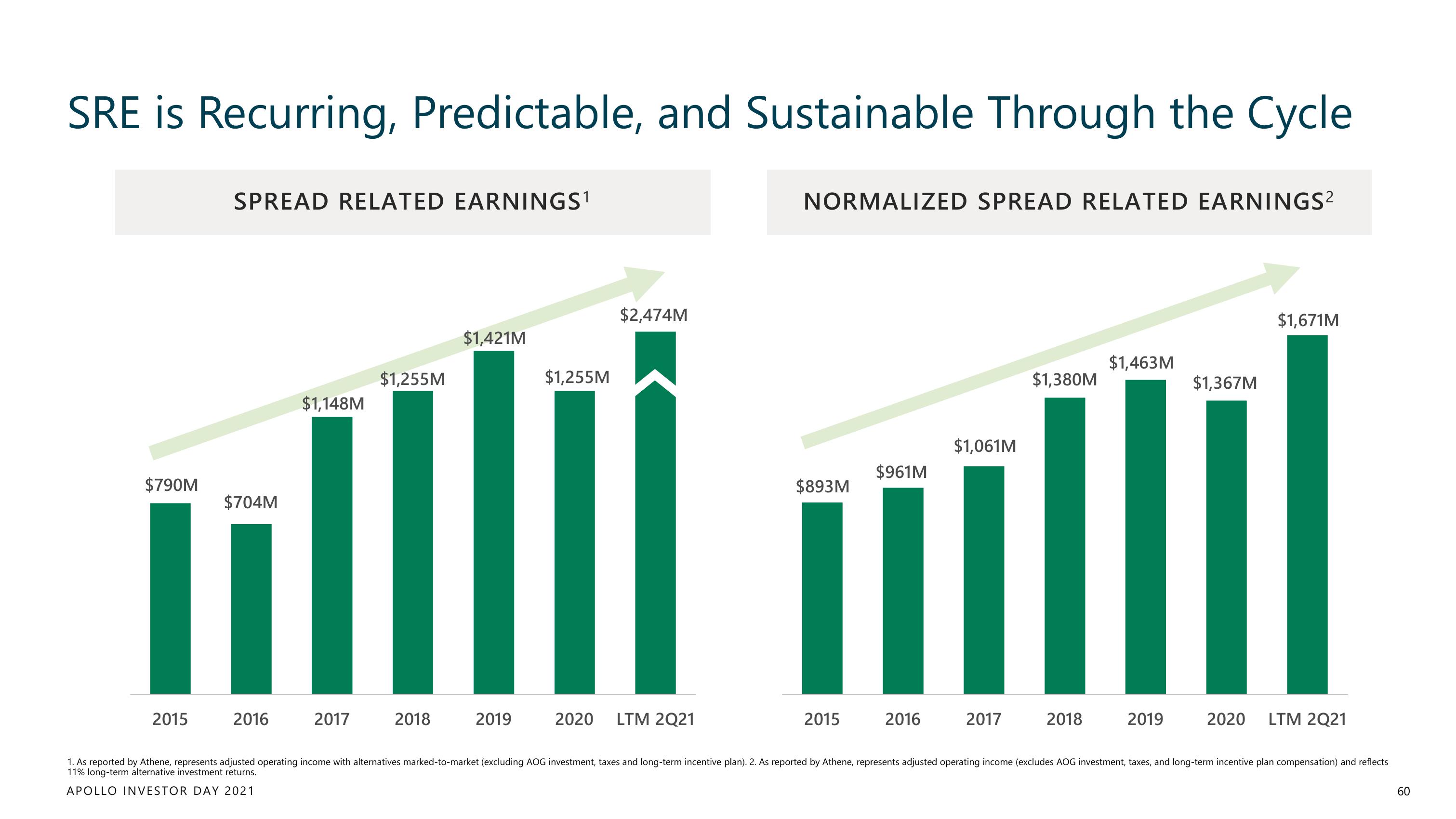 Apollo Global Management Investor Day Presentation Deck slide image #60