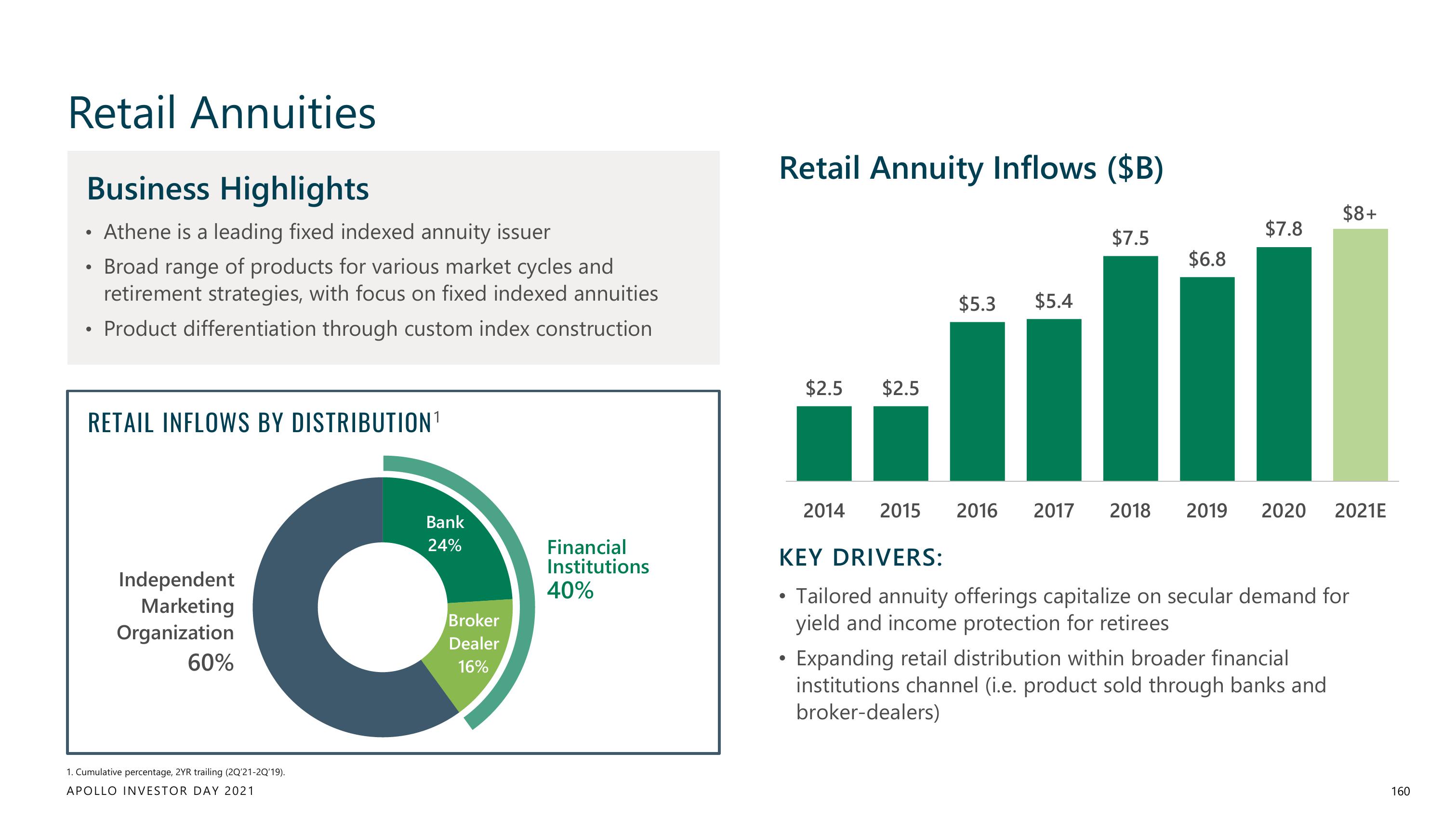 Apollo Global Management Investor Day Presentation Deck slide image #160