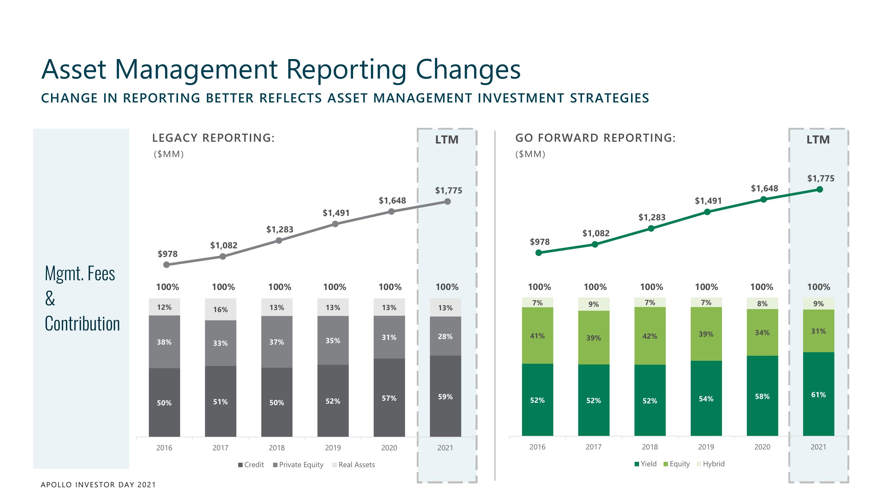 Apollo Global Management Investor Day Presentation Deck slide image #226