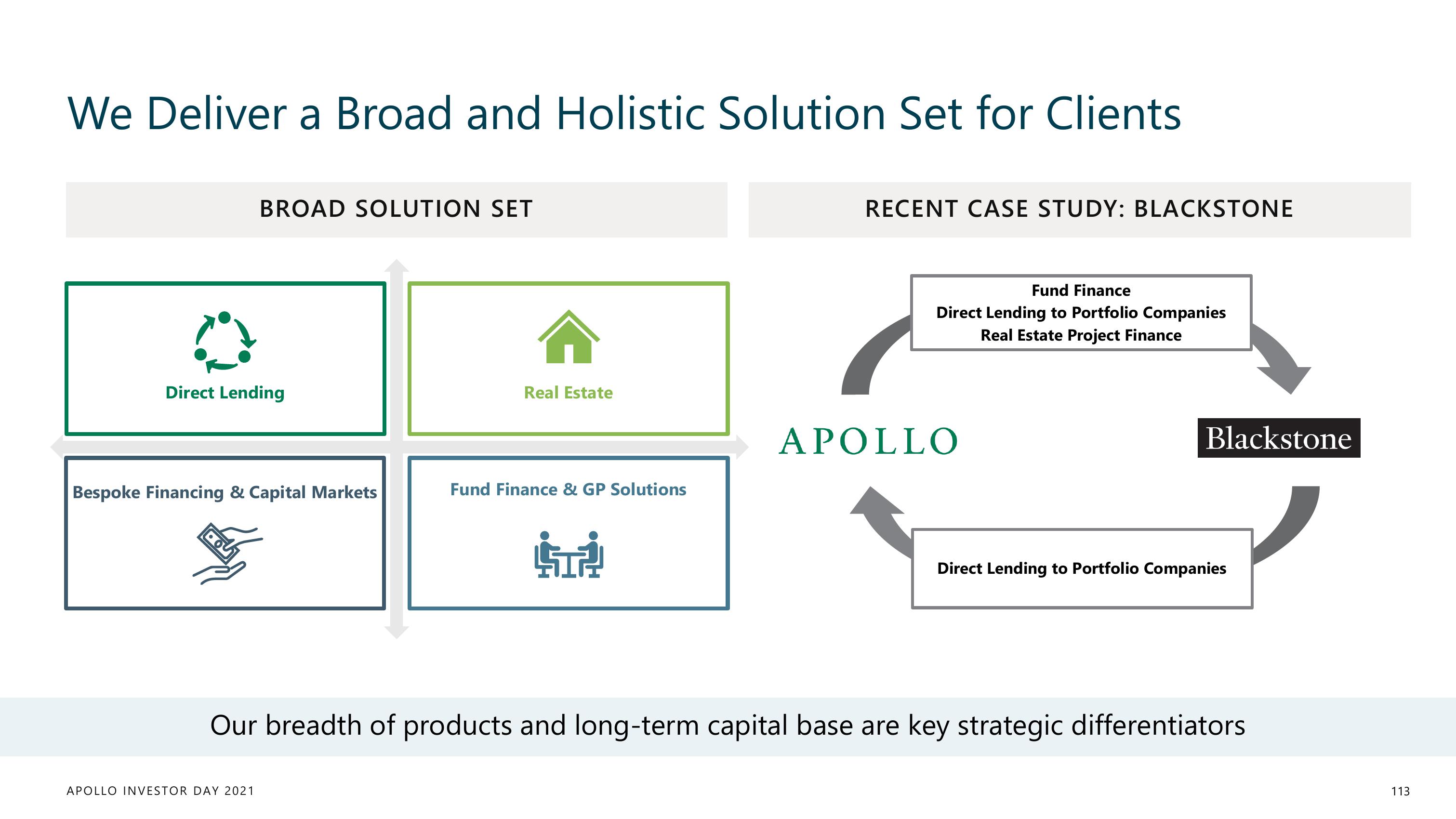 Apollo Global Management Investor Day Presentation Deck slide image #113