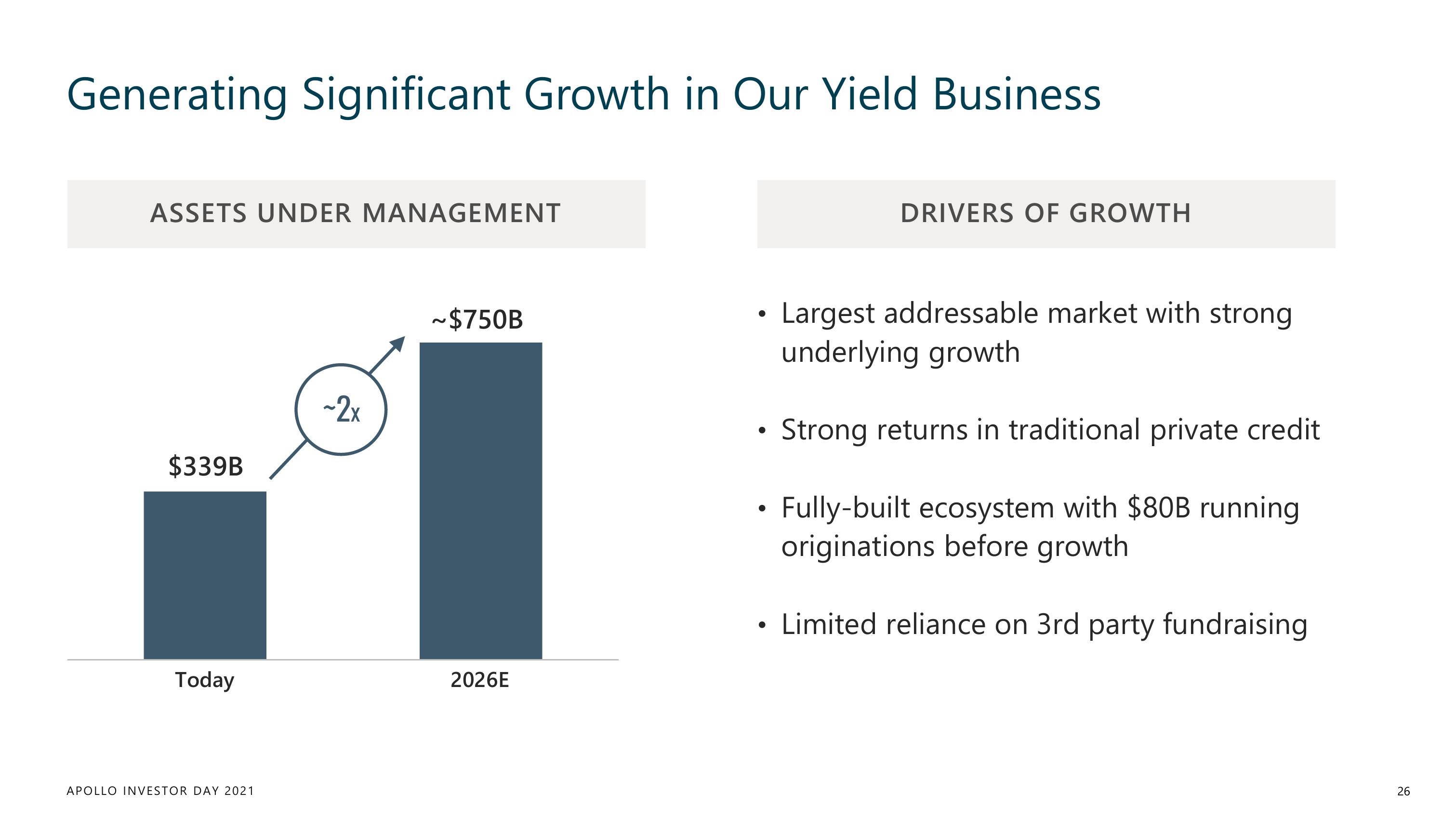 Apollo Global Management Investor Day Presentation Deck slide image #26