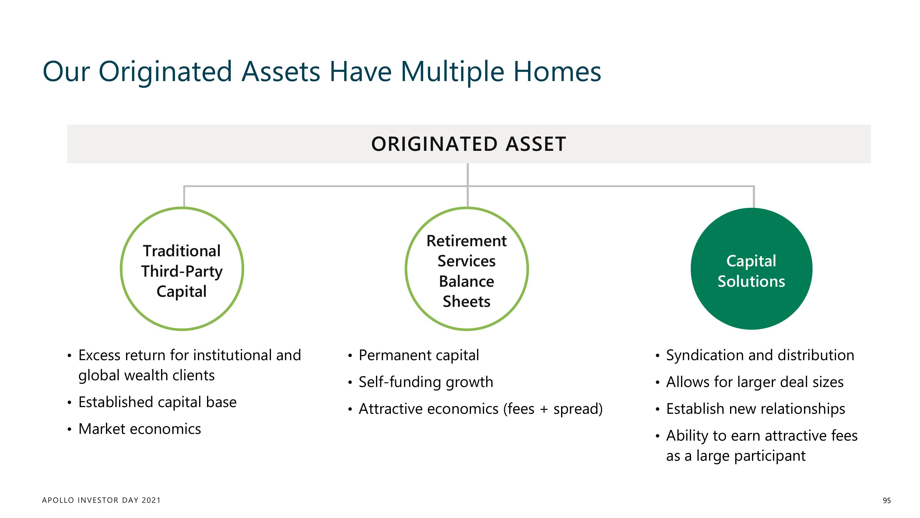 Apollo Global Management Investor Day Presentation Deck slide image #95