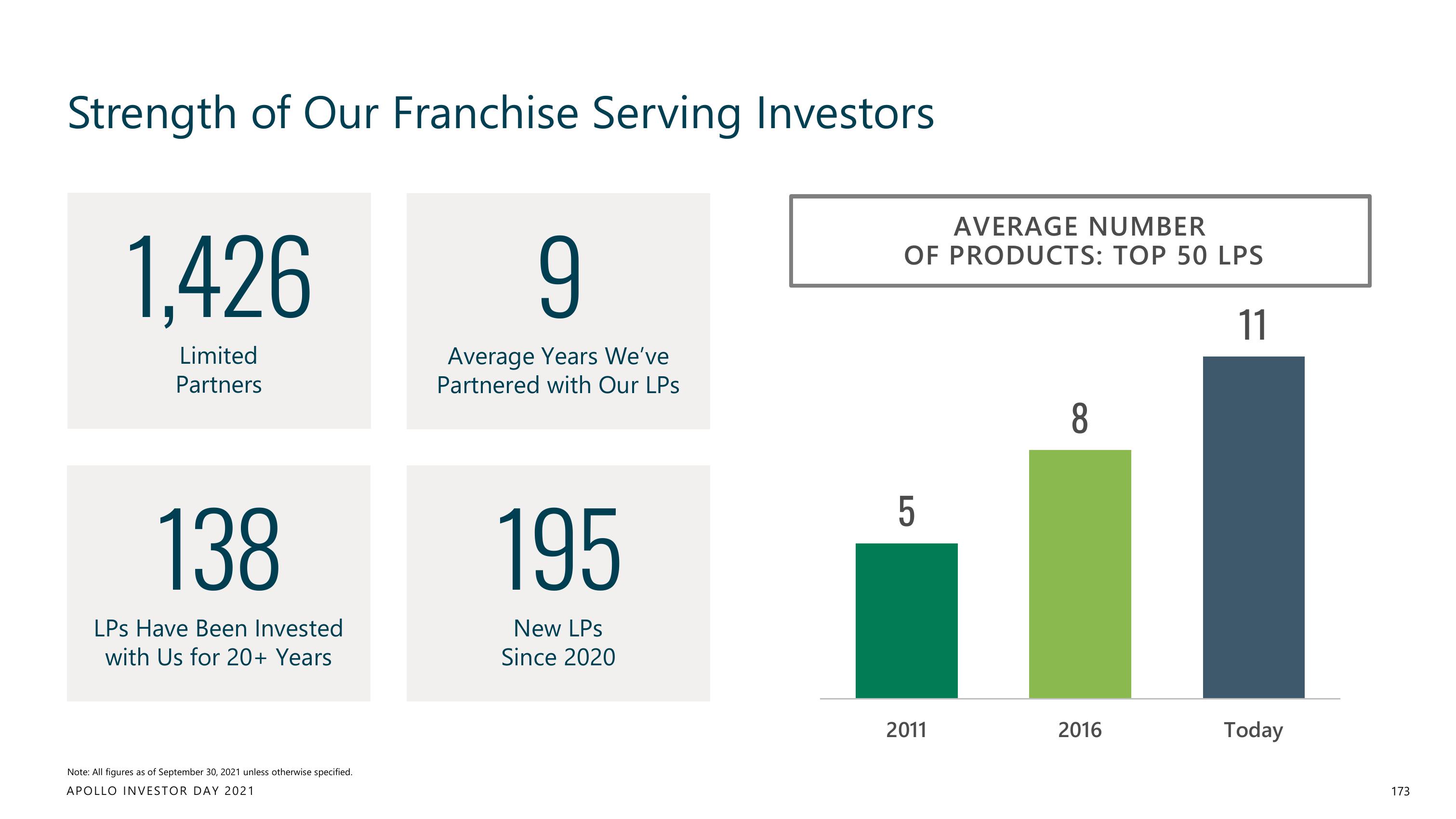 Apollo Global Management Investor Day Presentation Deck slide image #173