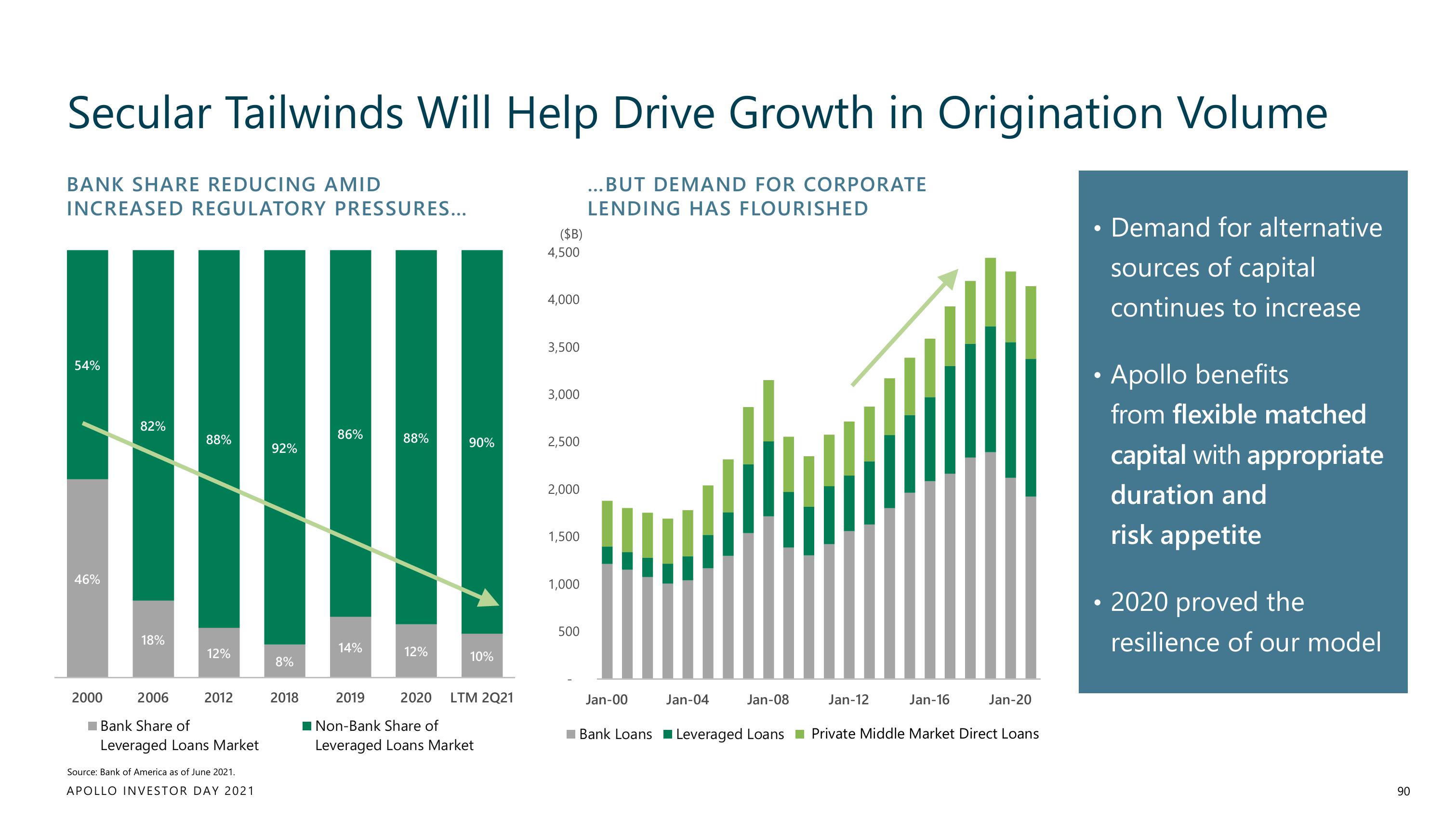 Apollo Global Management Investor Day Presentation Deck slide image #90