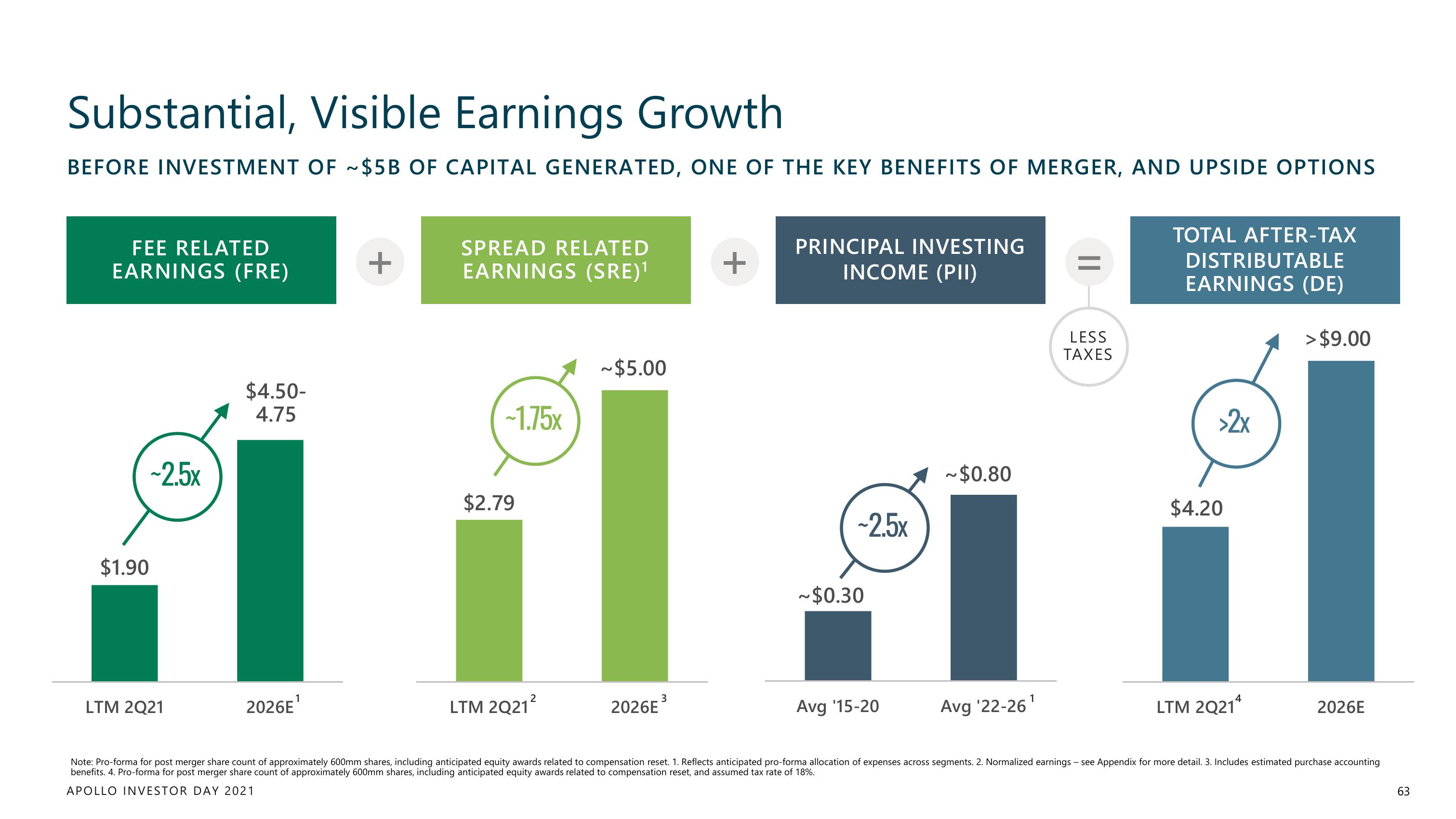 Apollo Global Management Investor Day Presentation Deck slide image #63