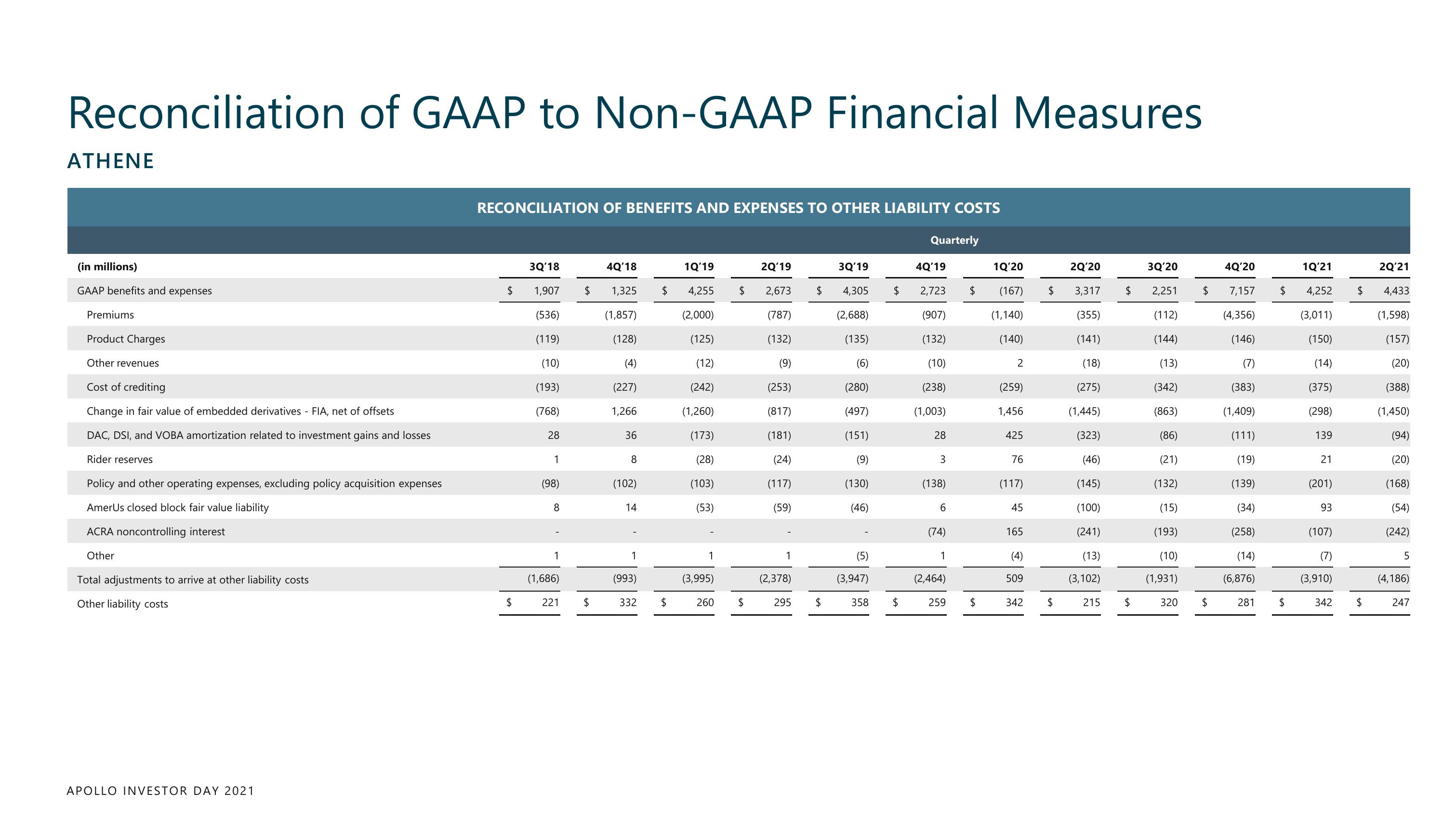 Apollo Global Management Investor Day Presentation Deck slide image #239