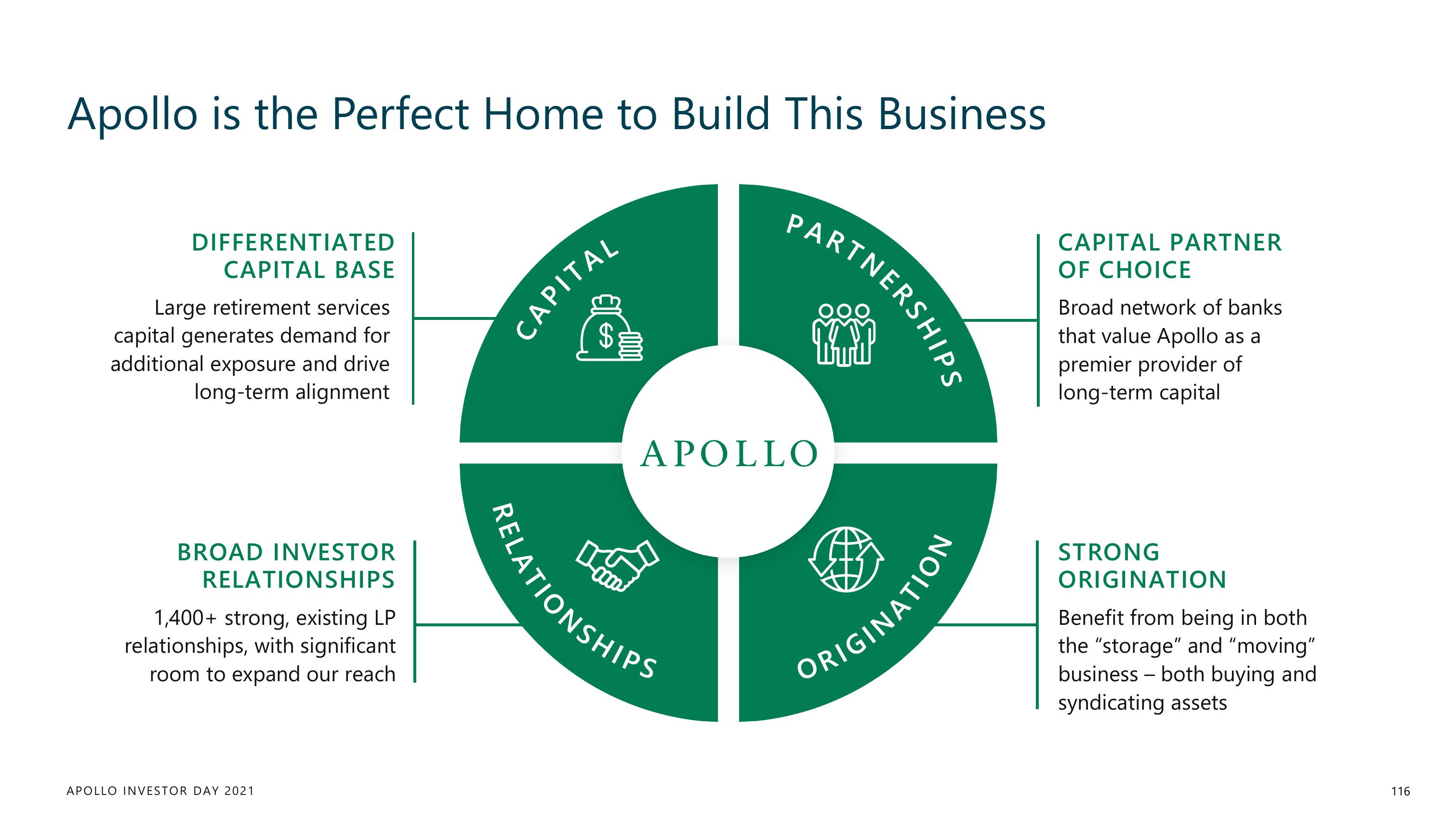 Apollo Global Management Investor Day Presentation Deck slide image #116