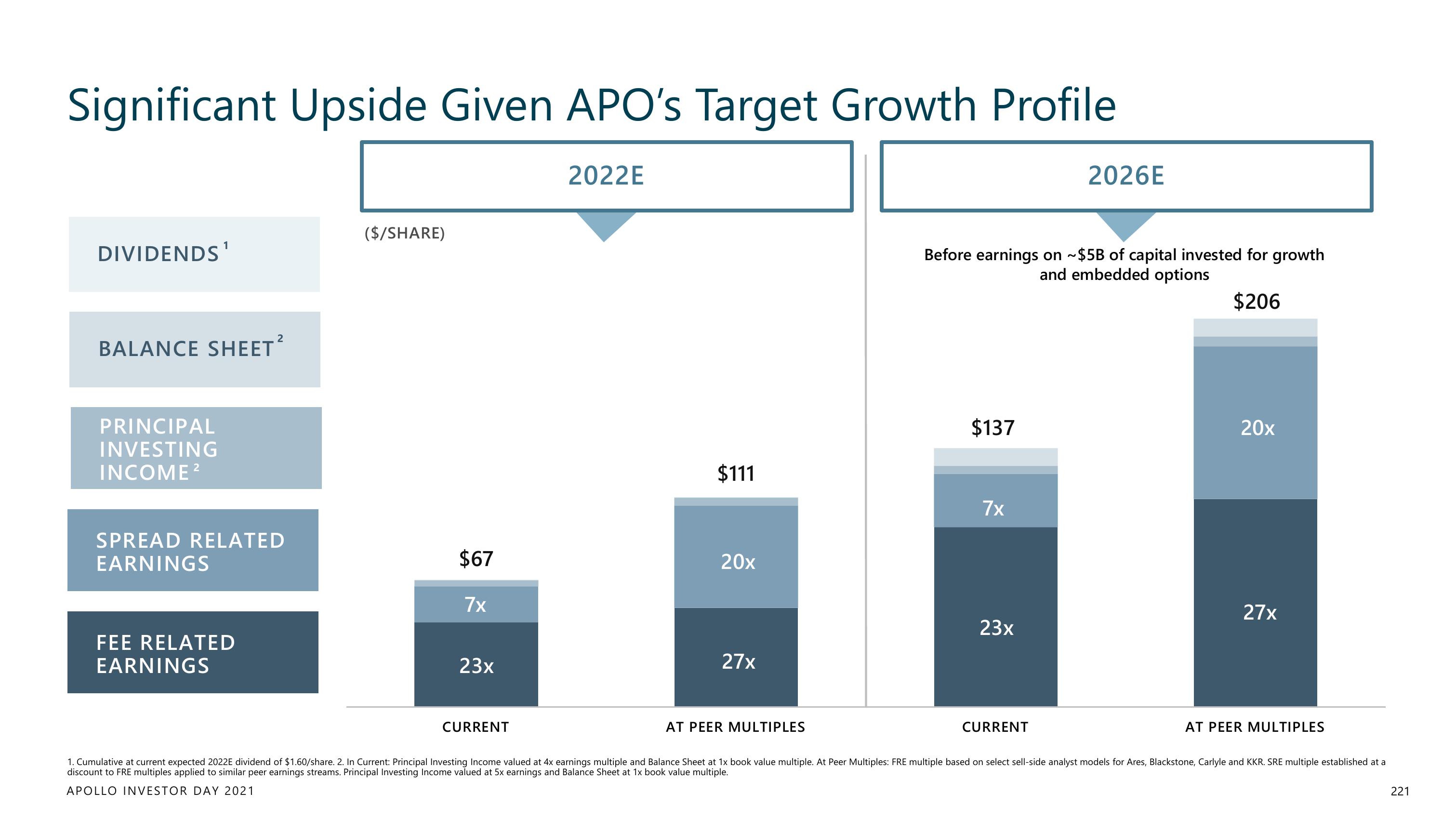 Apollo Global Management Investor Day Presentation Deck slide image #221