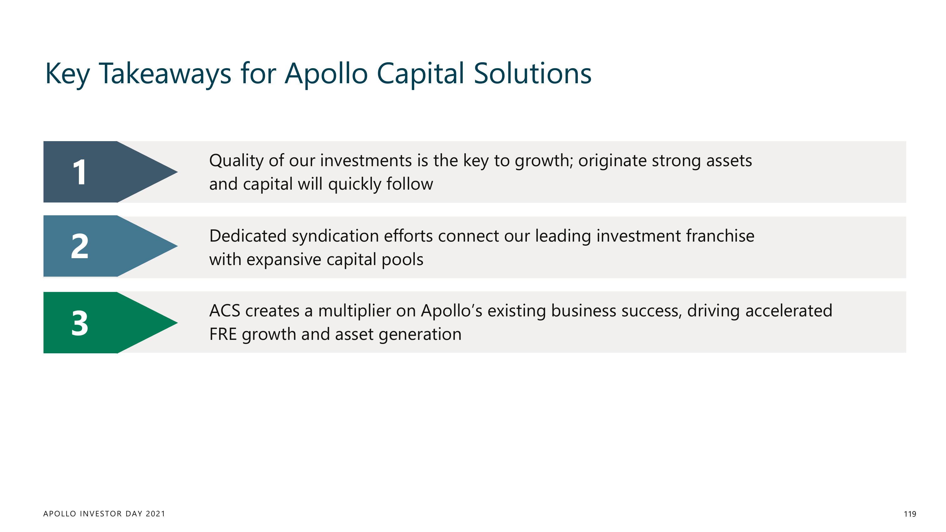 Apollo Global Management Investor Day Presentation Deck slide image #119