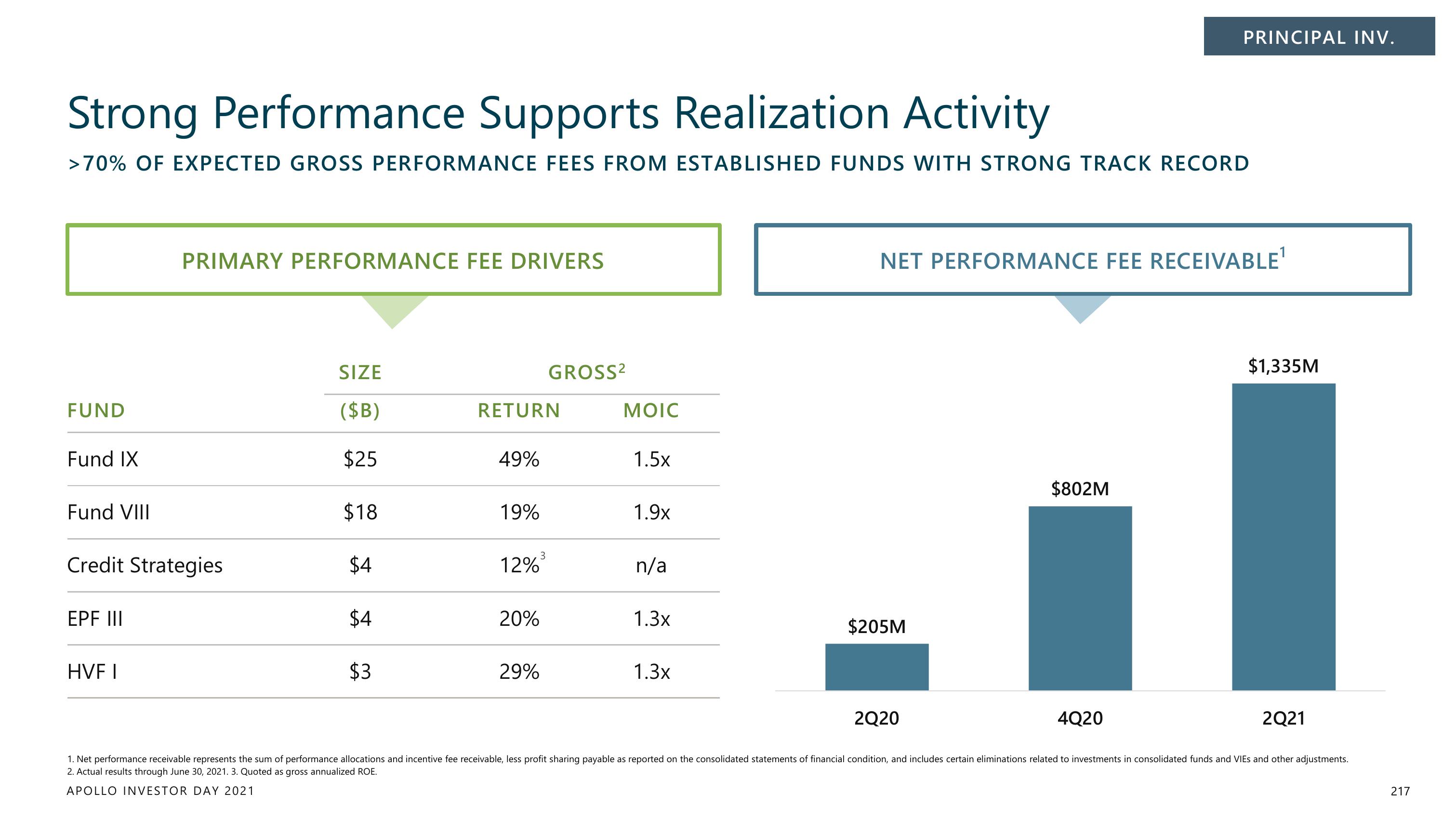 Apollo Global Management Investor Day Presentation Deck slide image #217