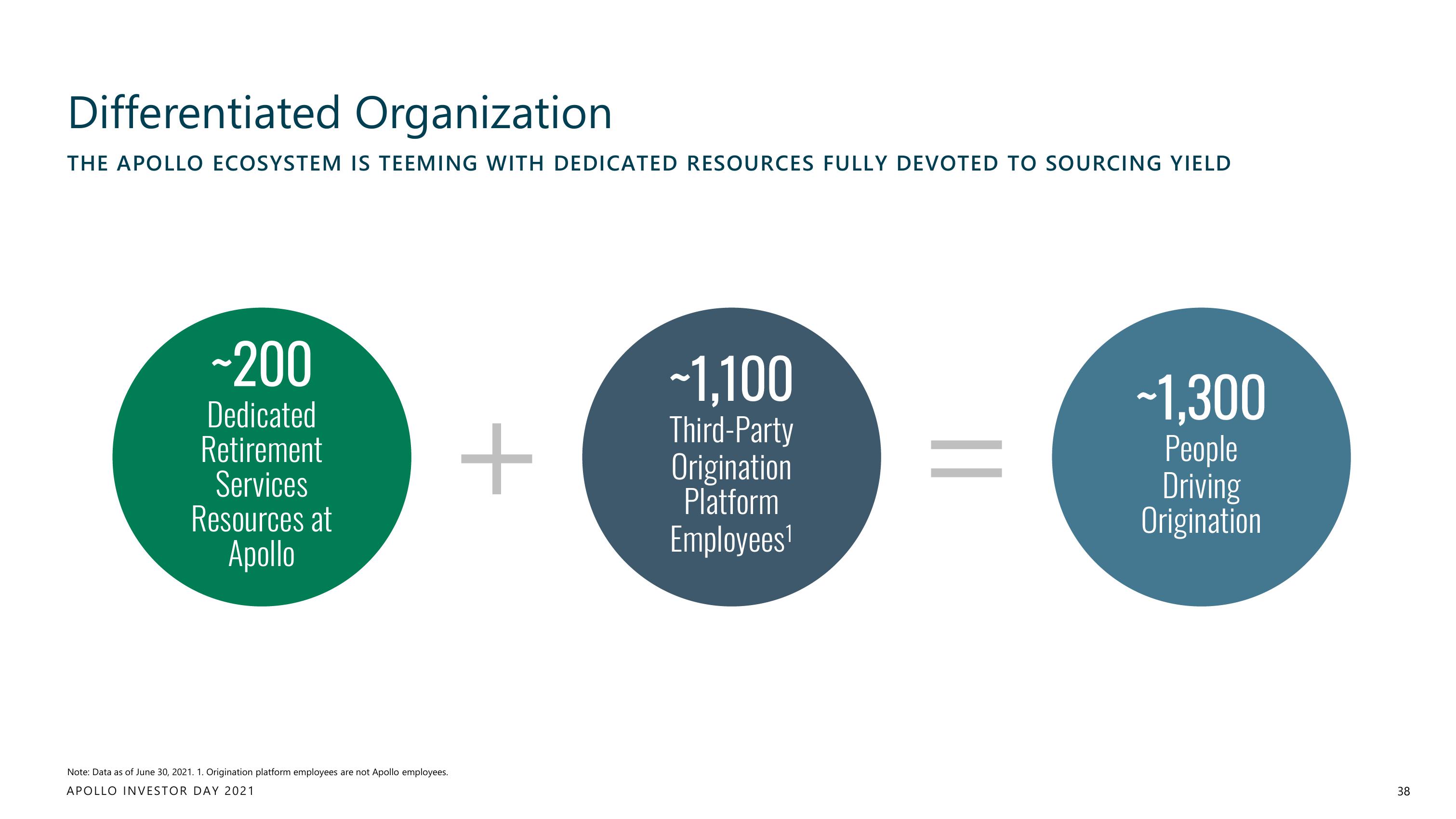 Apollo Global Management Investor Day Presentation Deck slide image #38