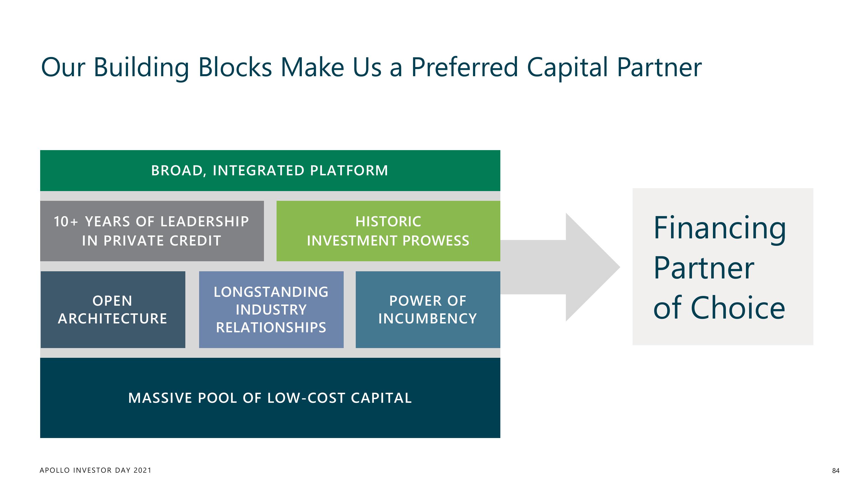 Apollo Global Management Investor Day Presentation Deck slide image #84