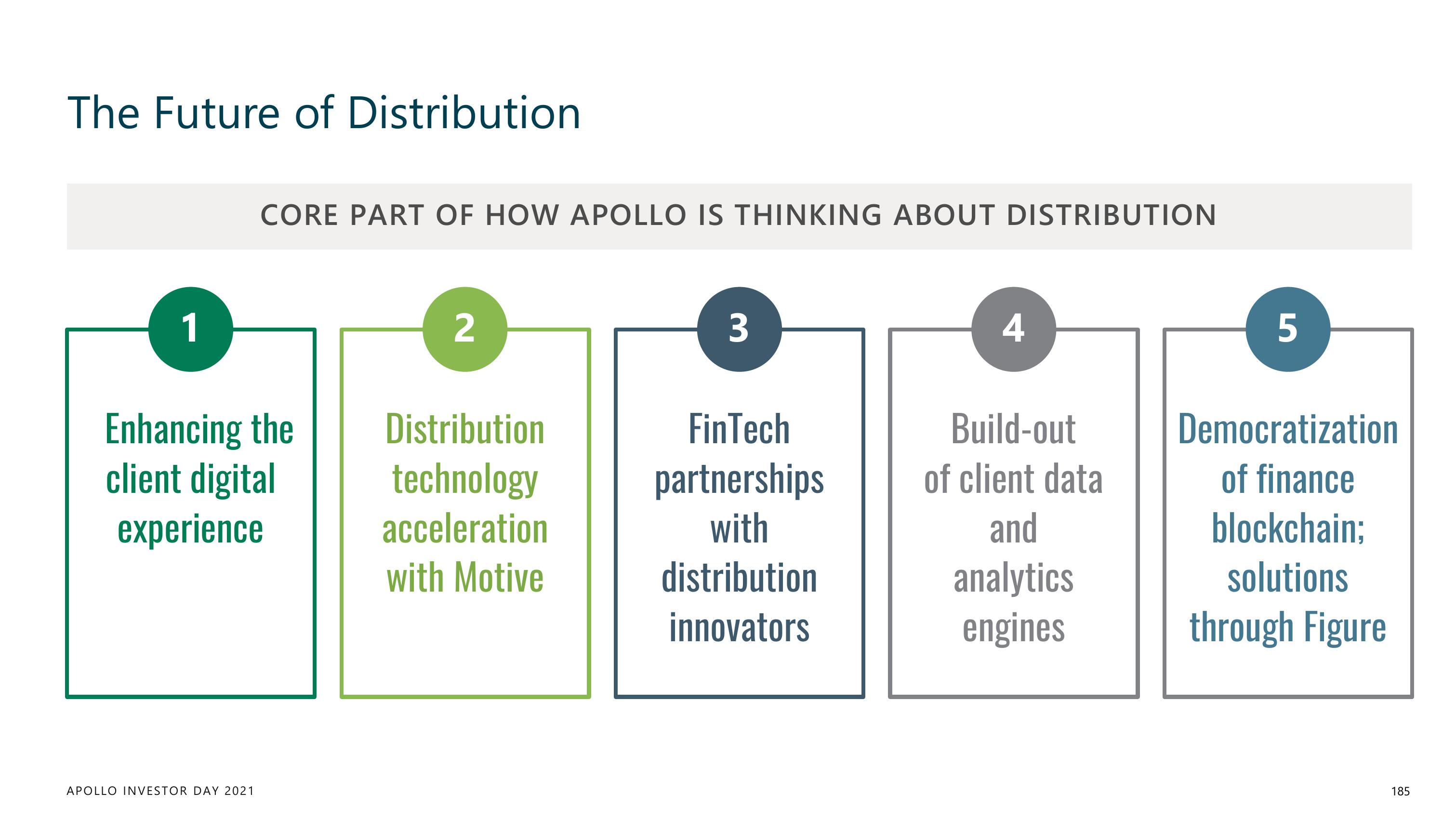 Apollo Global Management Investor Day Presentation Deck slide image #185