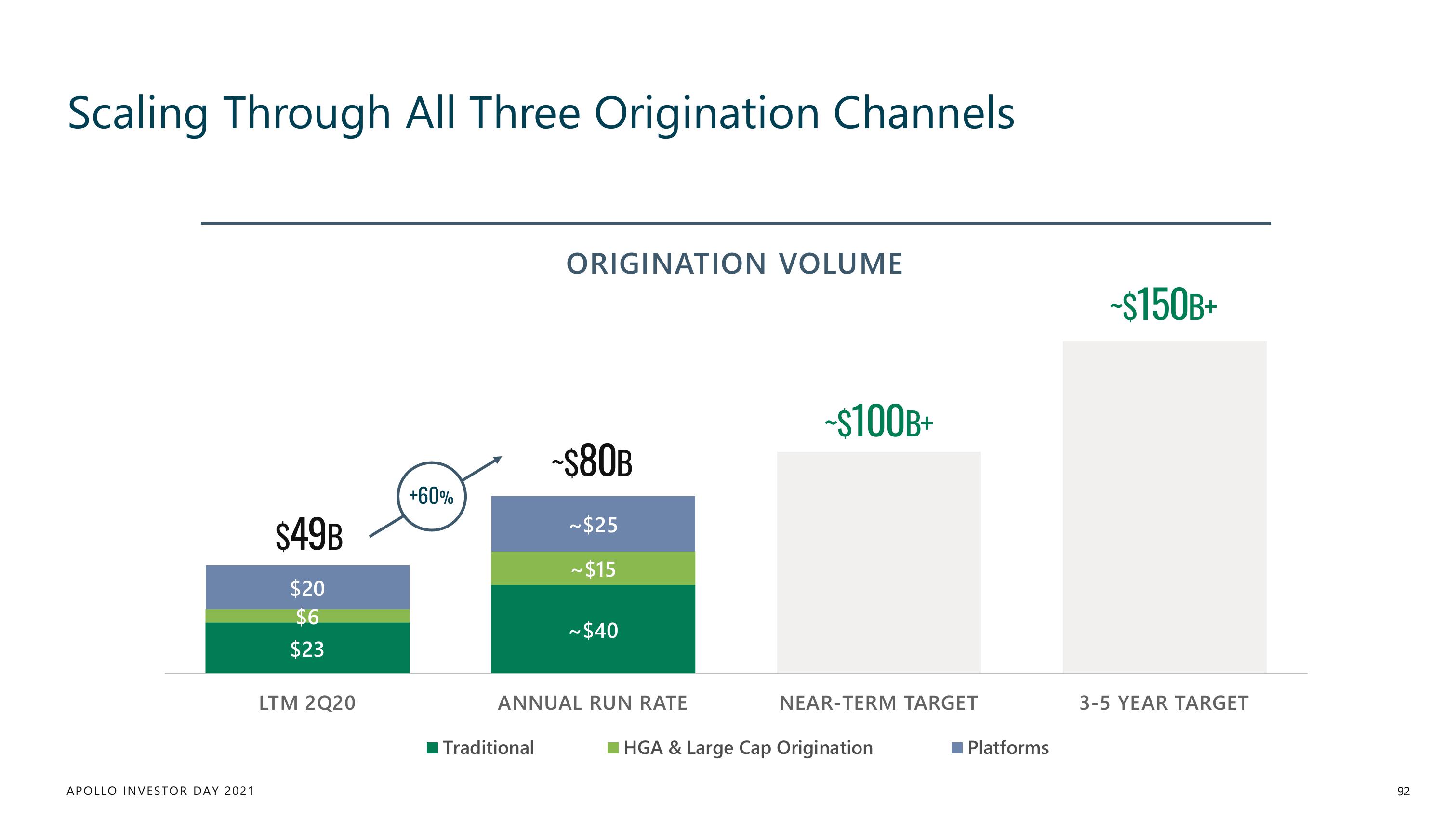 Apollo Global Management Investor Day Presentation Deck slide image #92