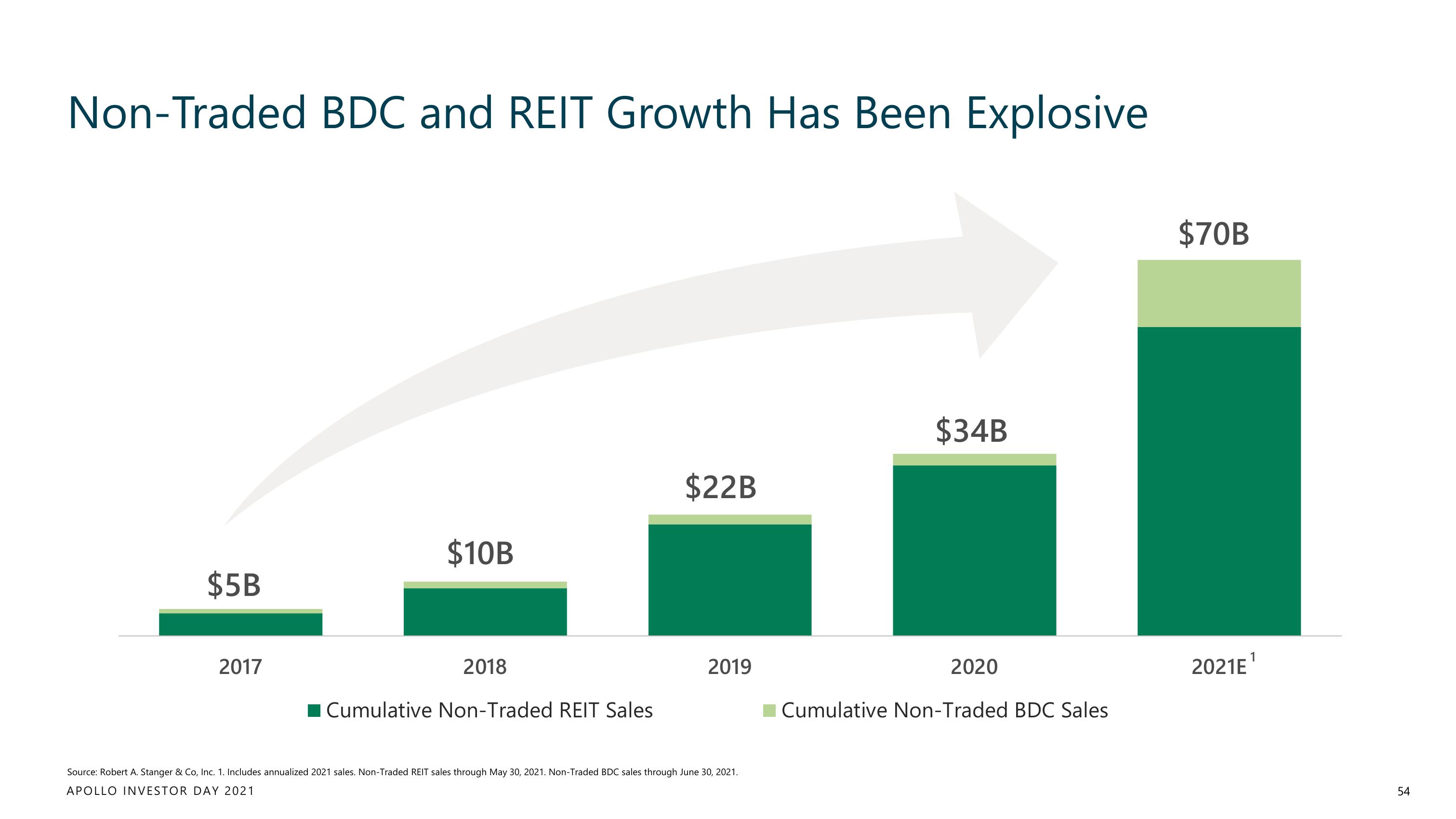 Apollo Global Management Investor Day Presentation Deck slide image #54