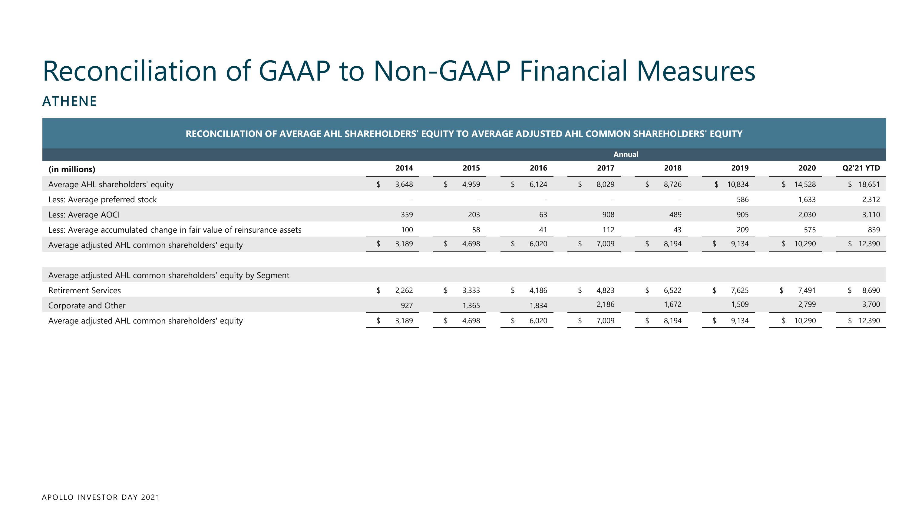 Apollo Global Management Investor Day Presentation Deck slide image #235