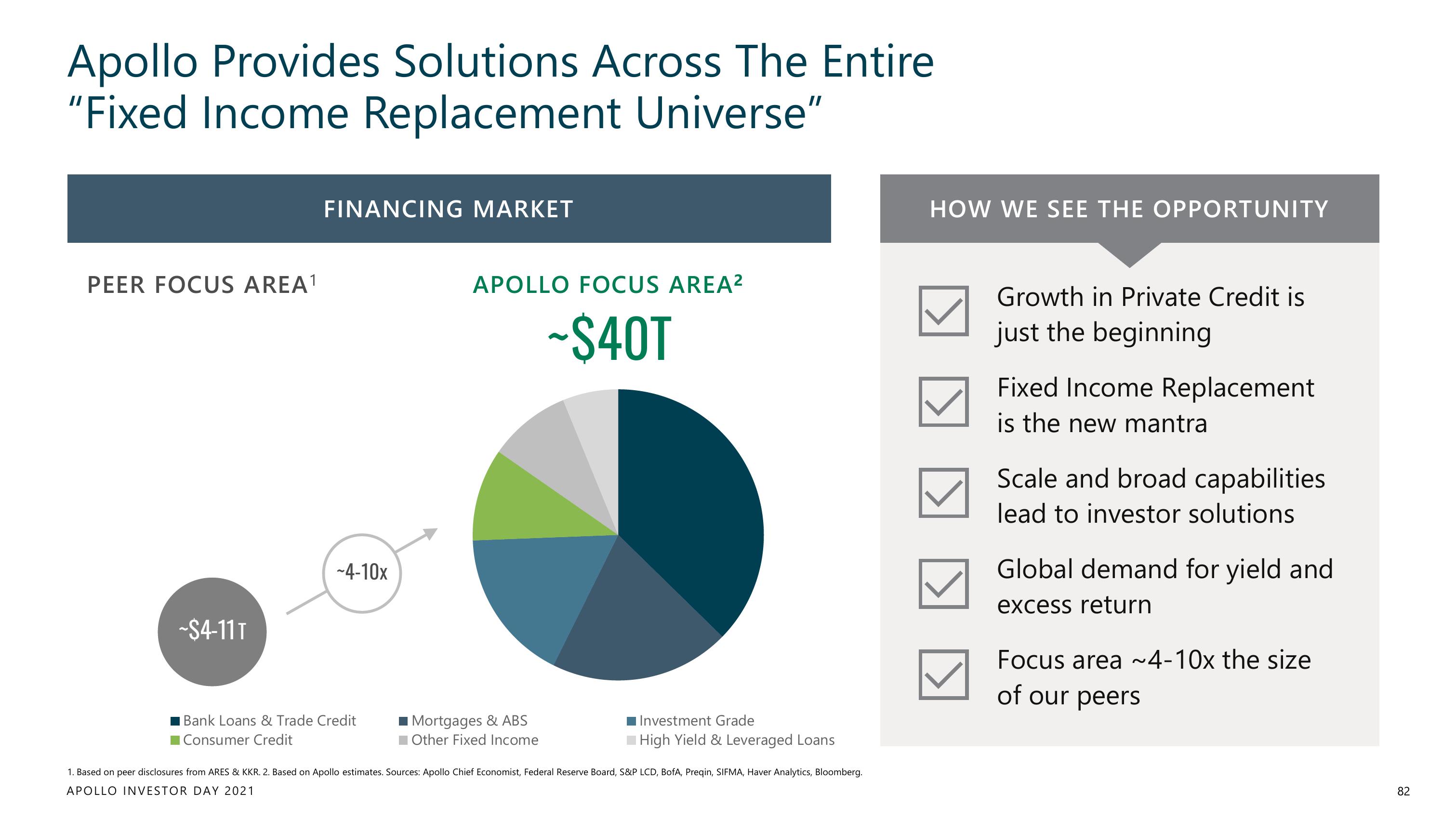 Apollo Global Management Investor Day Presentation Deck slide image #82