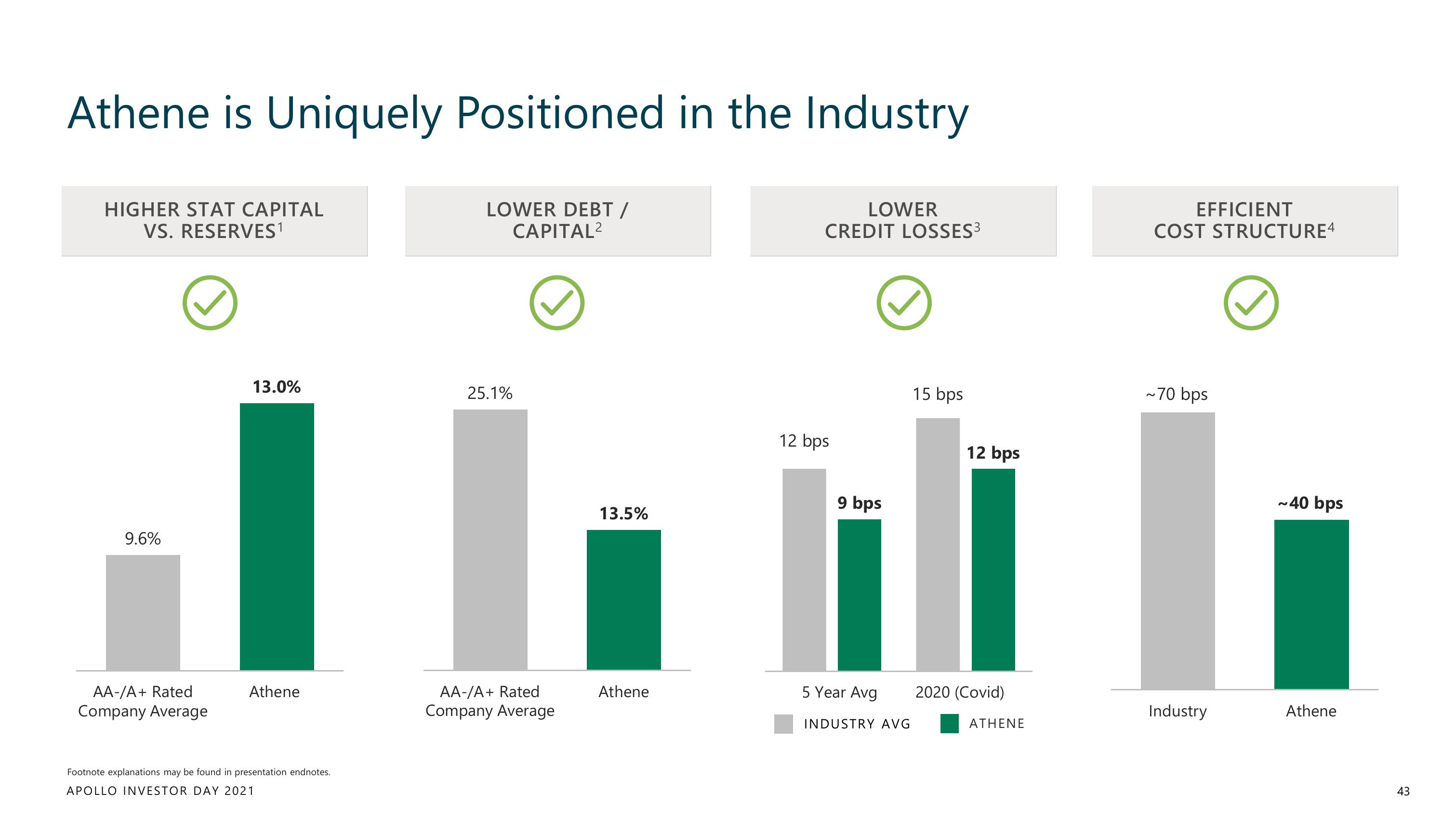 Apollo Global Management Investor Day Presentation Deck slide image #43