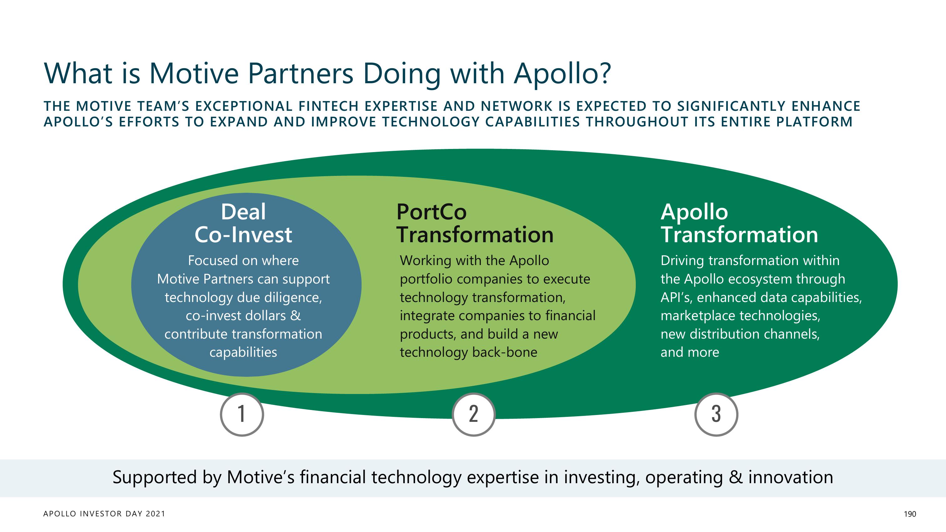 Apollo Global Management Investor Day Presentation Deck slide image #190