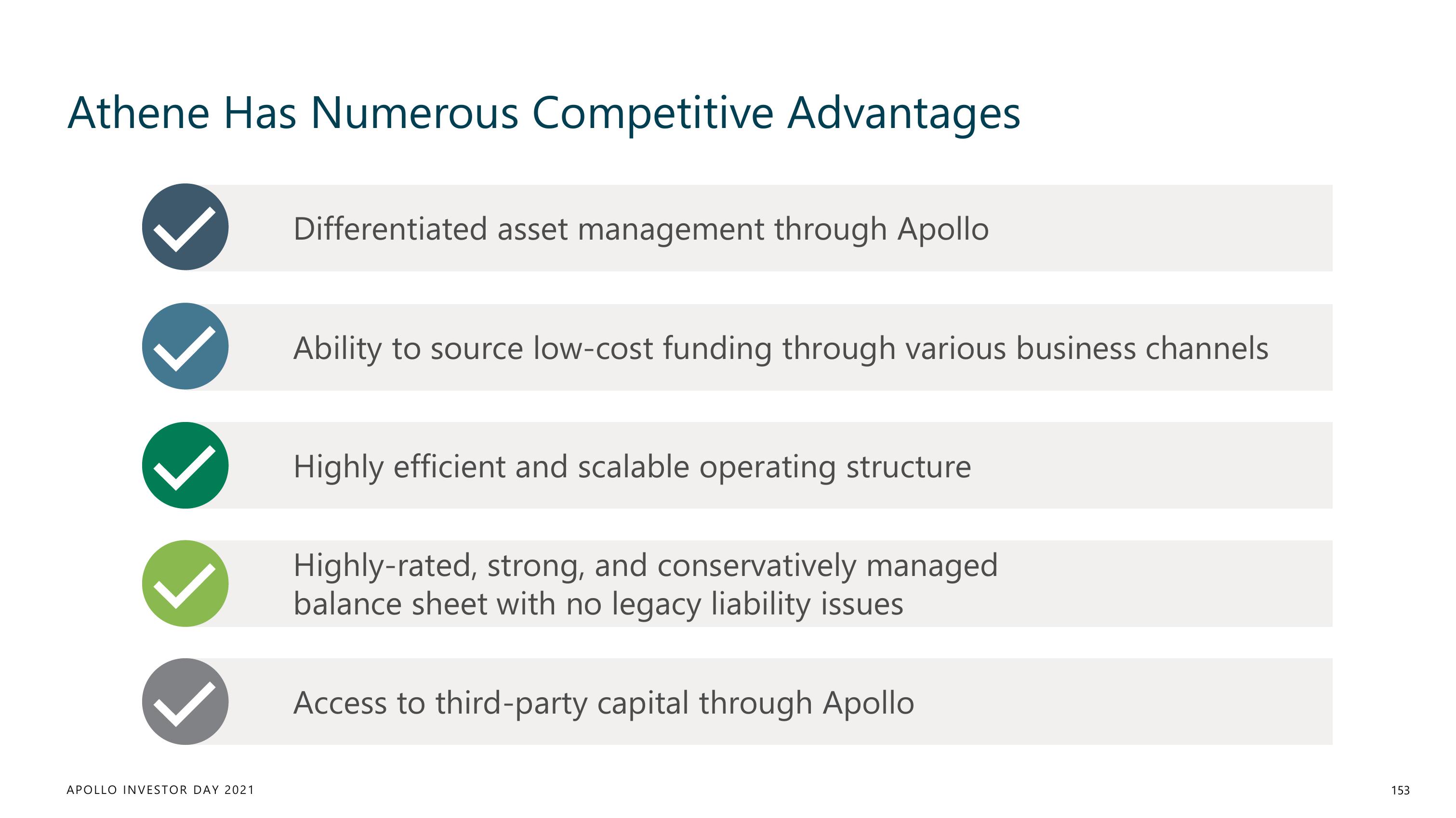 Apollo Global Management Investor Day Presentation Deck slide image #153