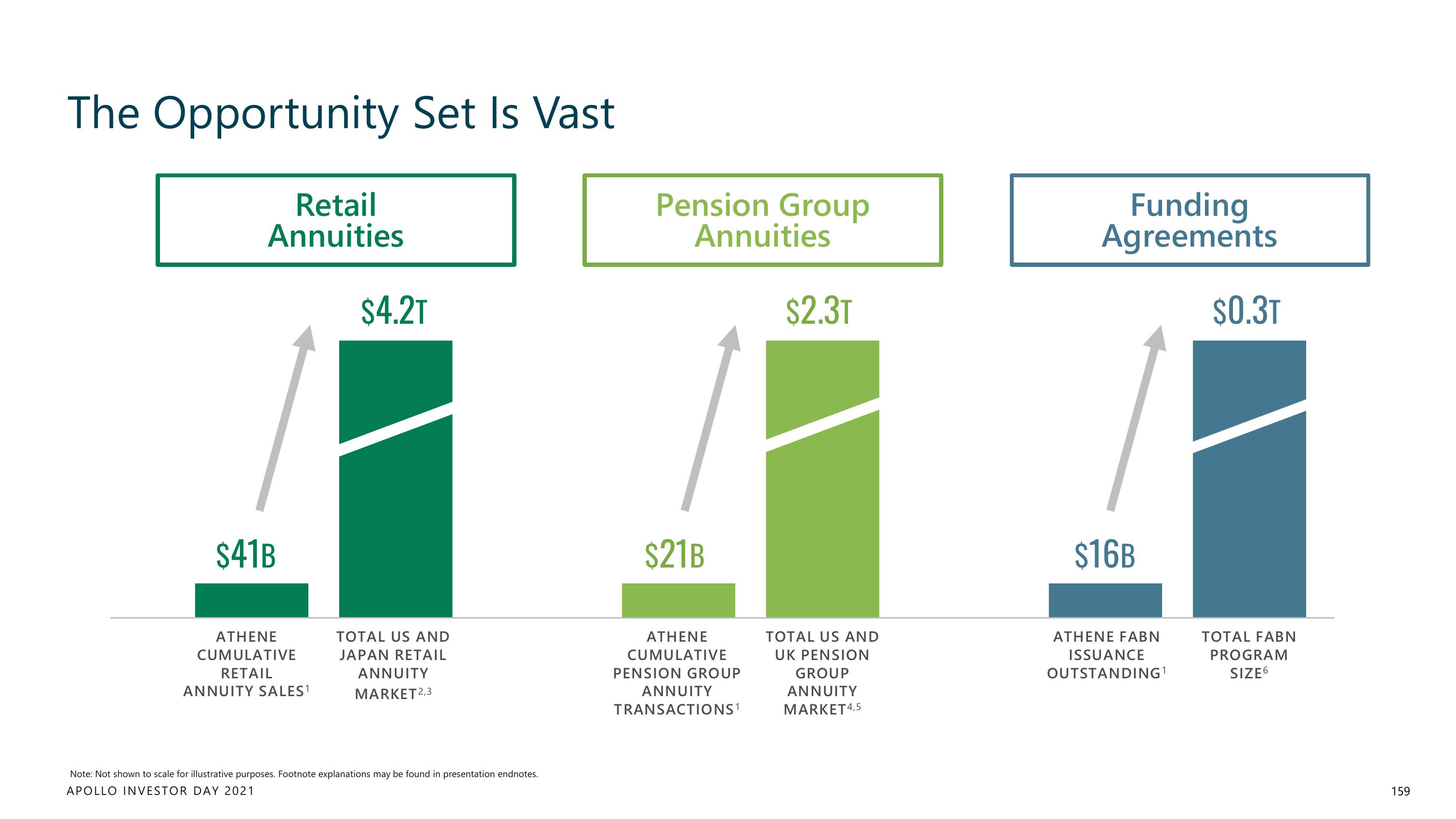 Apollo Global Management Investor Day Presentation Deck slide image #159