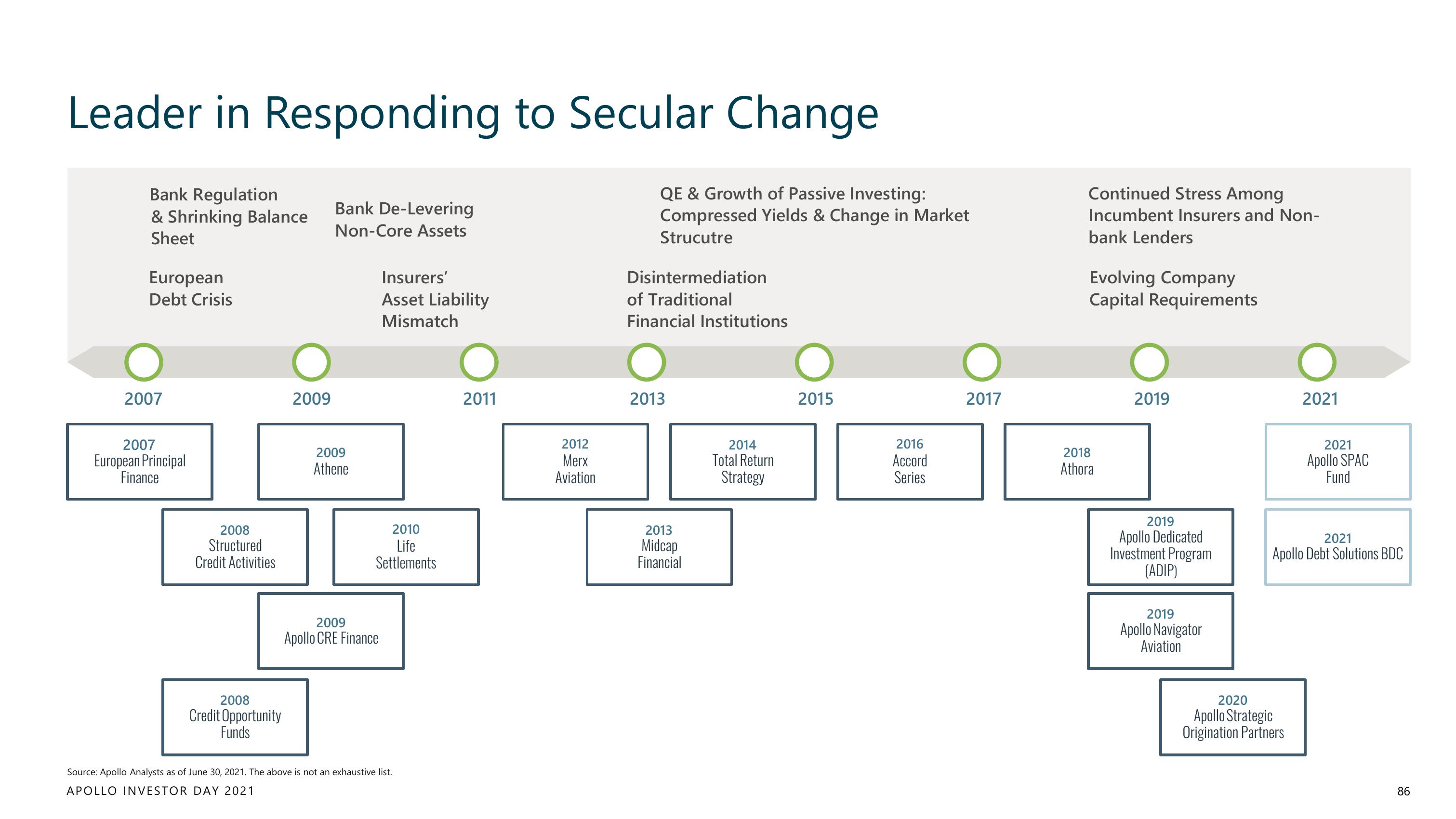 Apollo Global Management Investor Day Presentation Deck slide image #86