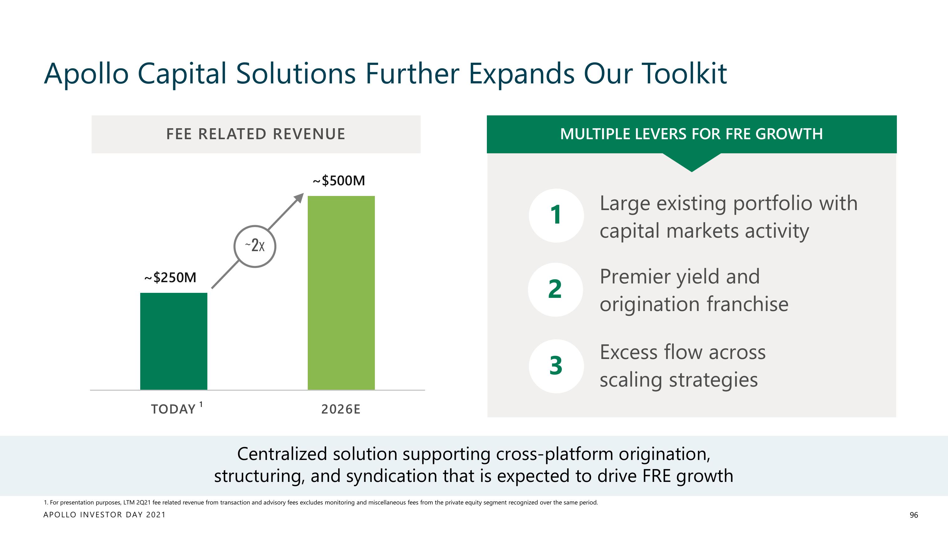 Apollo Global Management Investor Day Presentation Deck slide image #96