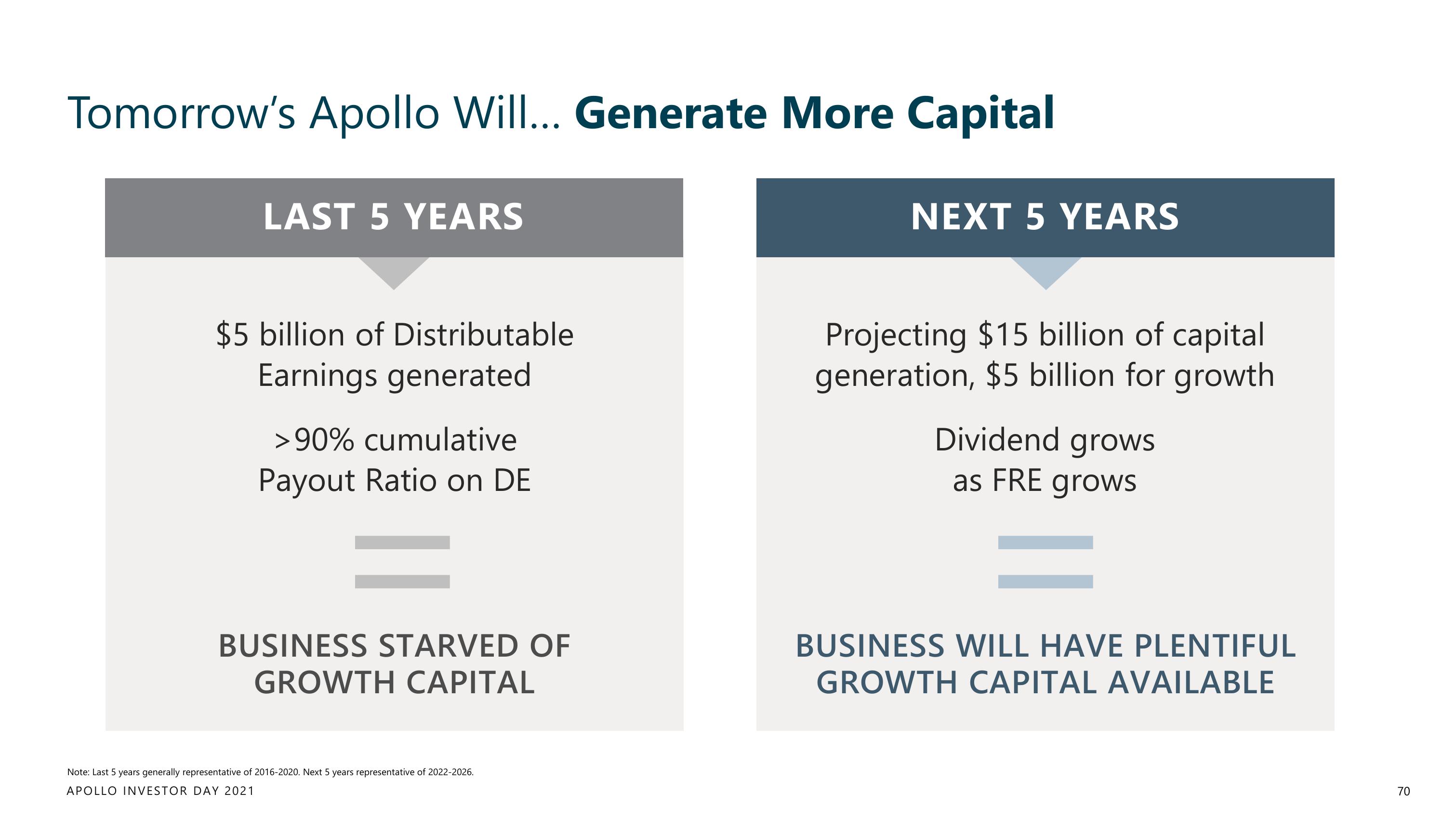 Apollo Global Management Investor Day Presentation Deck slide image #70