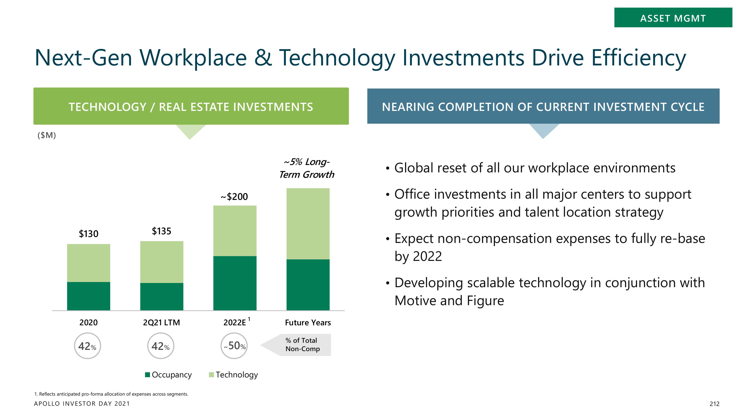 Apollo Global Management Investor Day Presentation Deck slide image #212