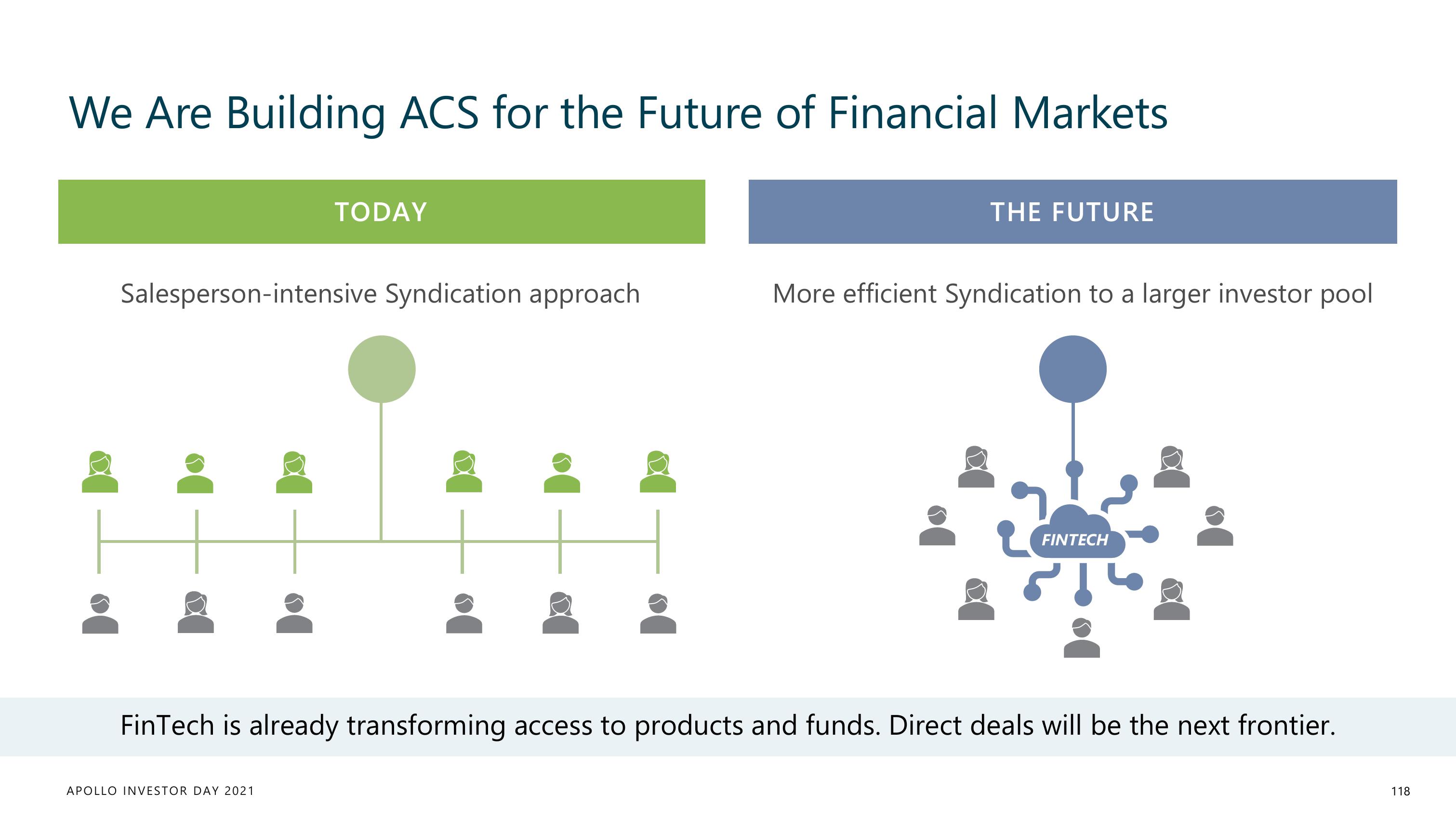 Apollo Global Management Investor Day Presentation Deck slide image #118