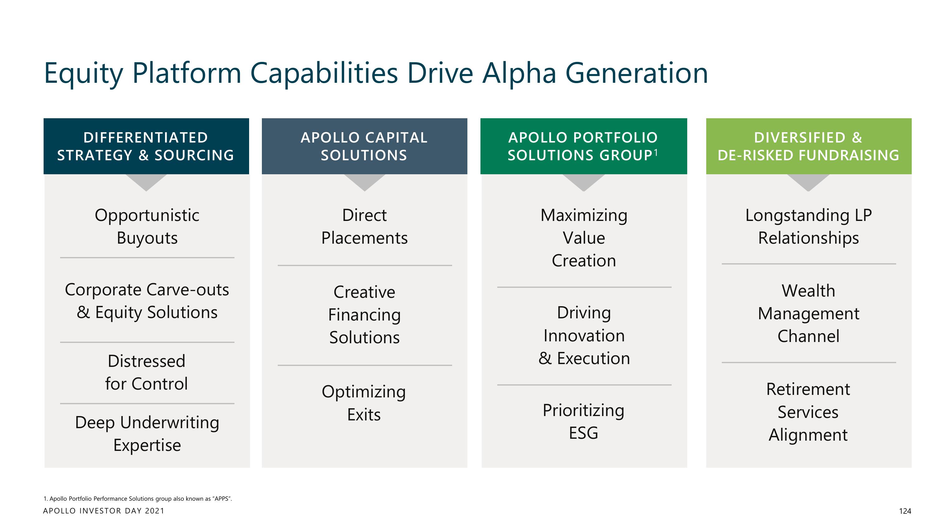 Apollo Global Management Investor Day Presentation Deck slide image #124