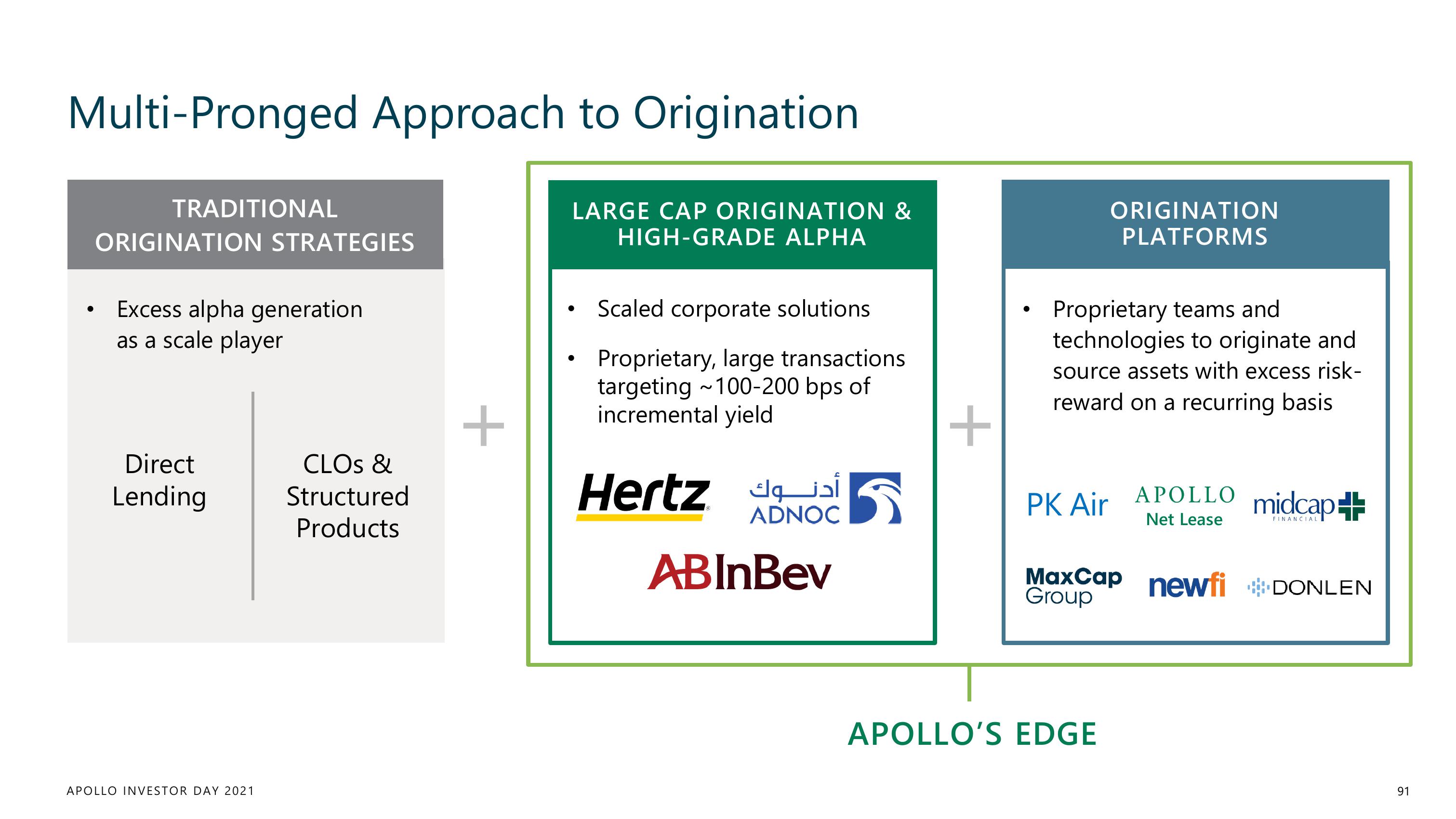 Apollo Global Management Investor Day Presentation Deck slide image #91