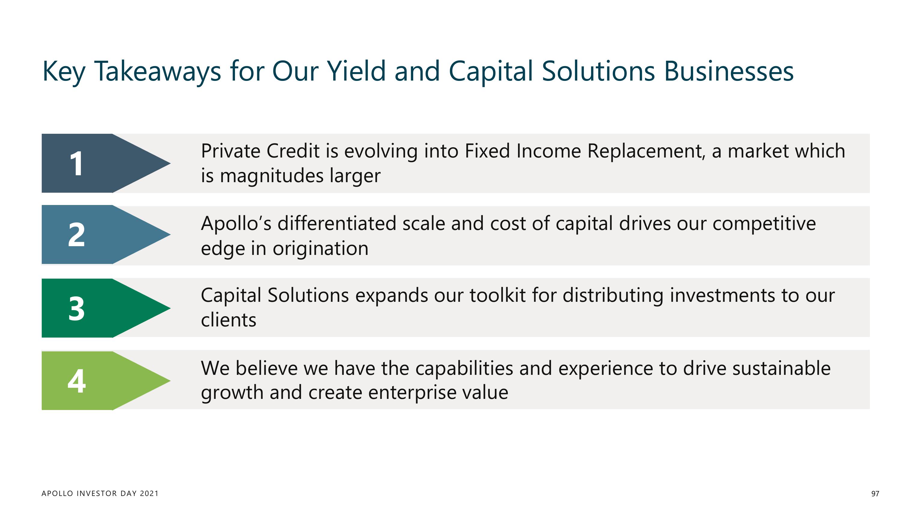 Apollo Global Management Investor Day Presentation Deck slide image #97