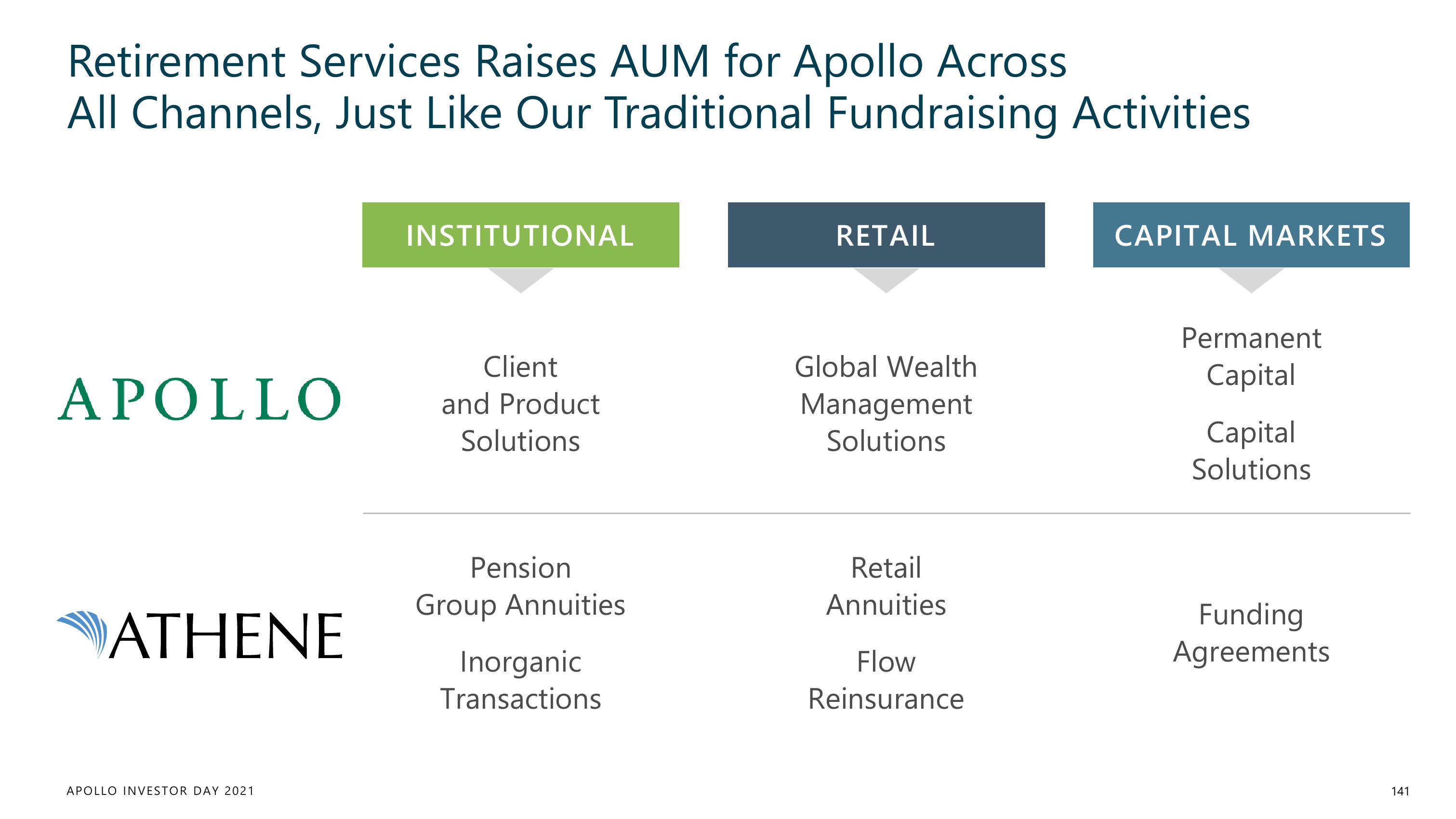 Apollo Global Management Investor Day Presentation Deck slide image #141