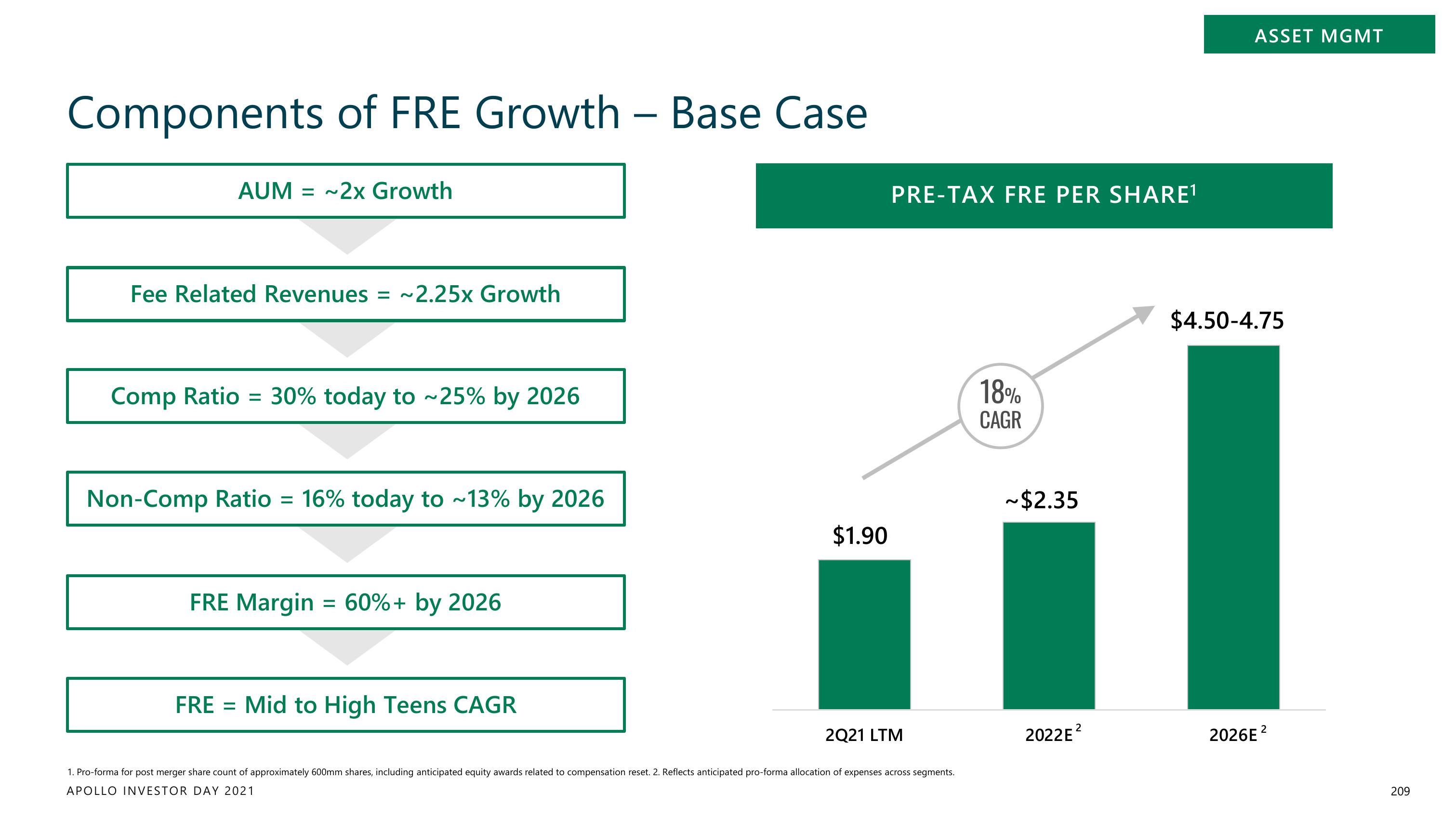 Apollo Global Management Investor Day Presentation Deck slide image #209