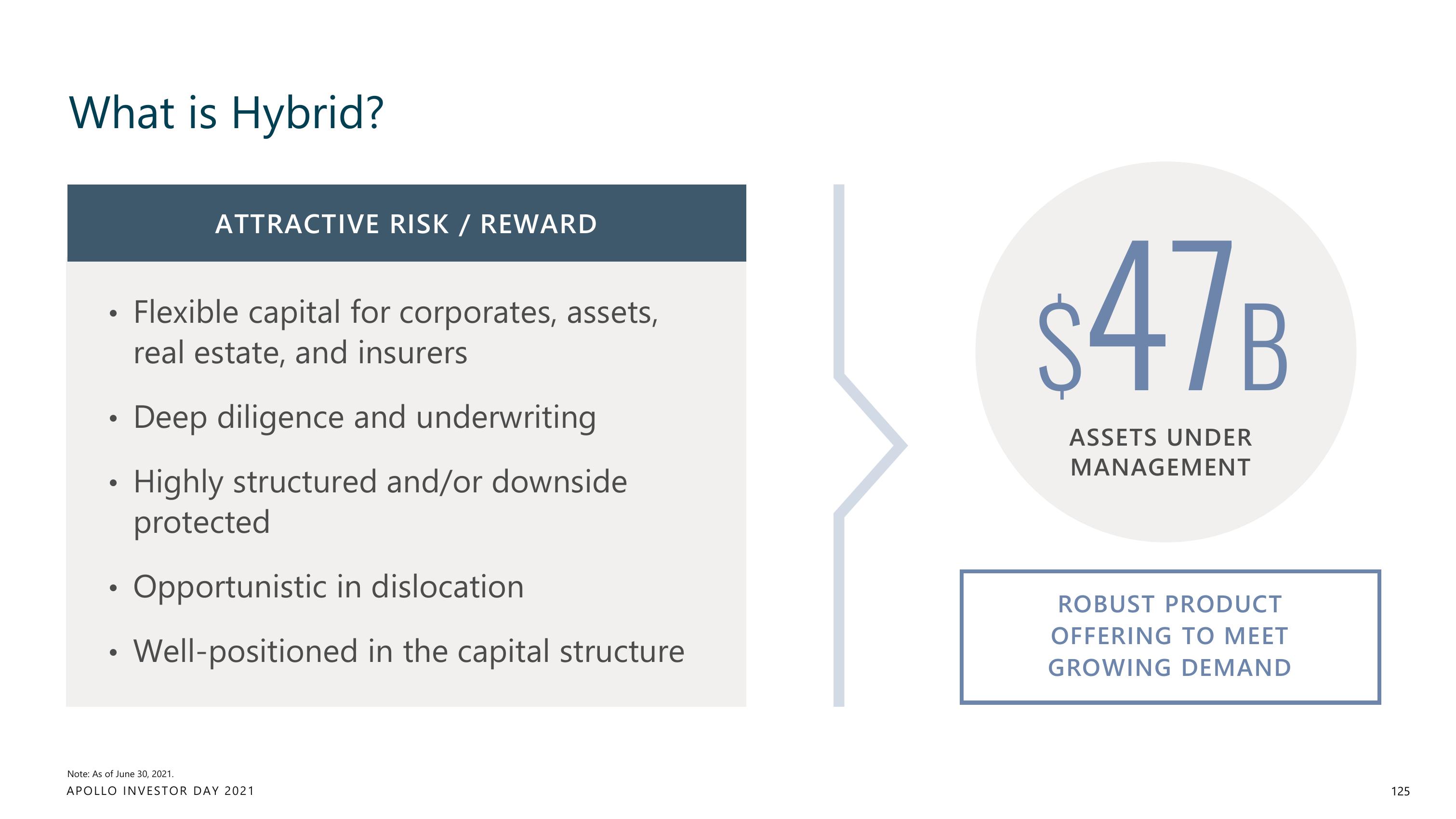 Apollo Global Management Investor Day Presentation Deck slide image #125