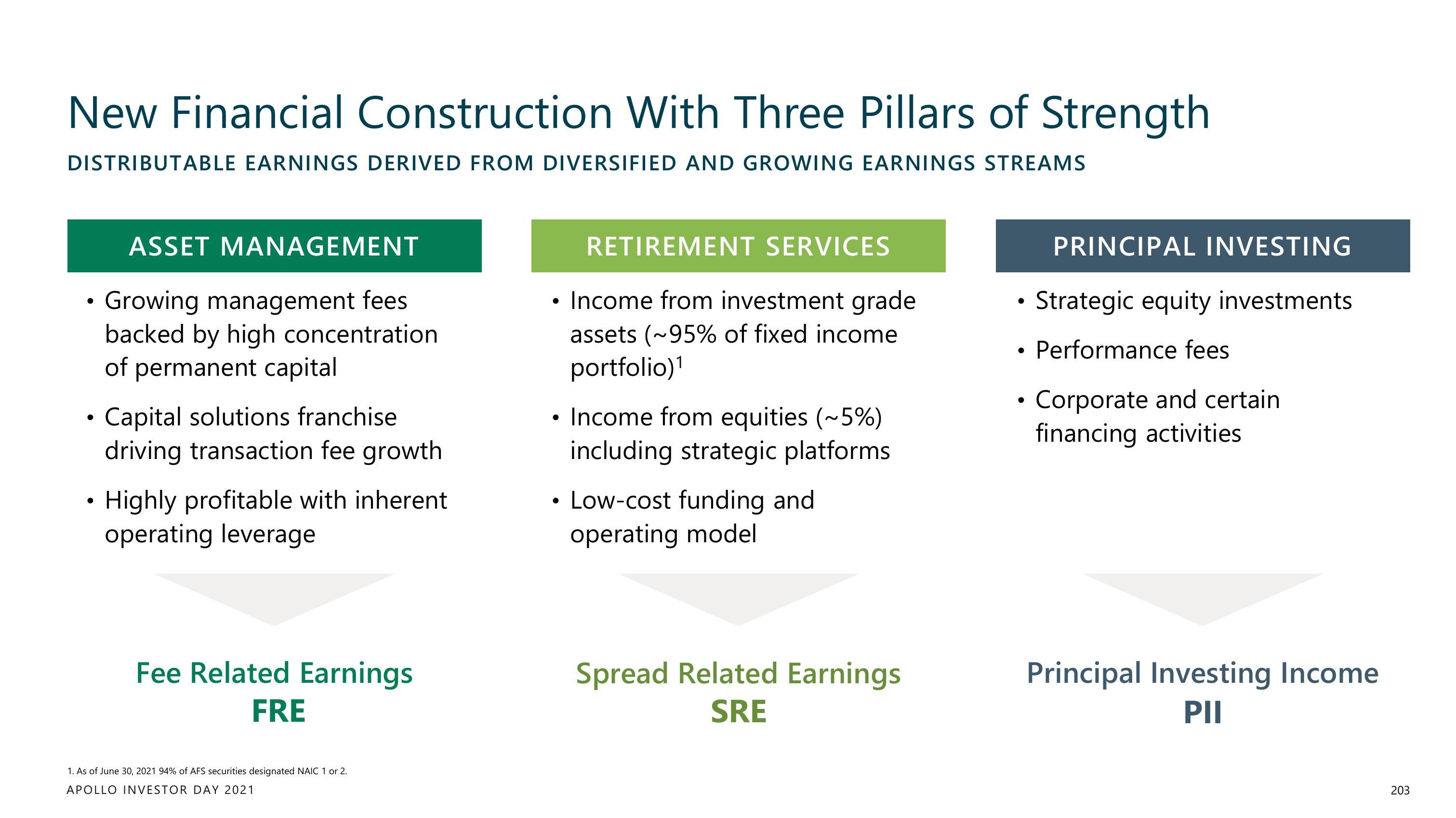 Apollo Global Management Investor Day Presentation Deck slide image #203