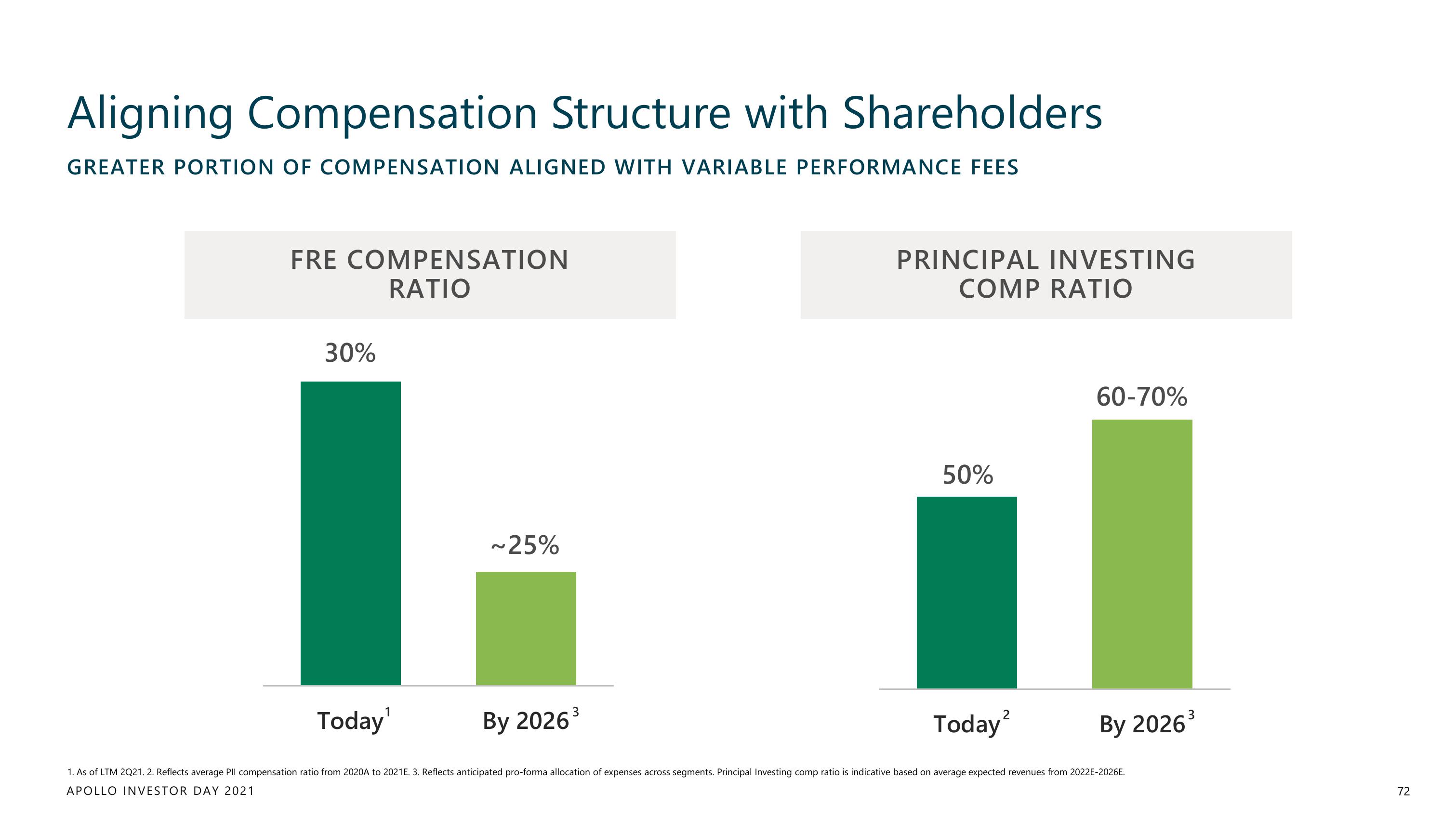 Apollo Global Management Investor Day Presentation Deck slide image #72