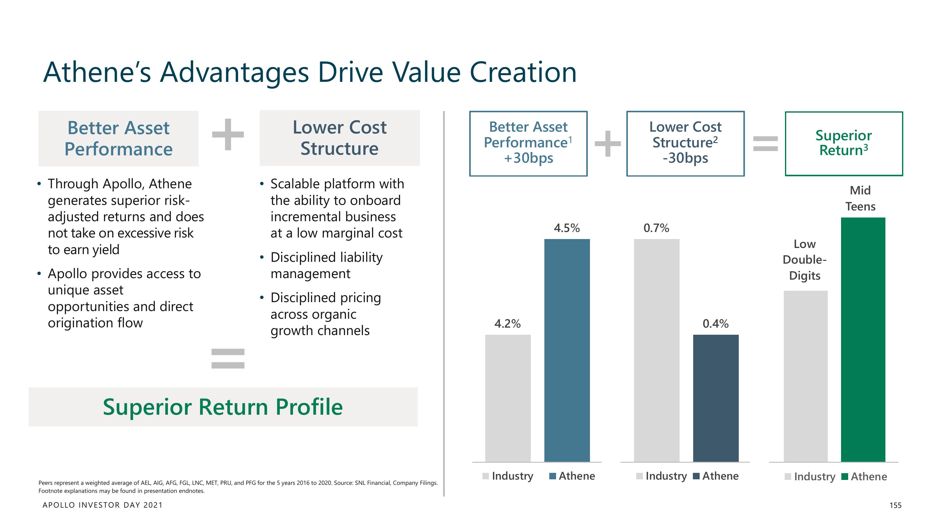 Apollo Global Management Investor Day Presentation Deck slide image #155