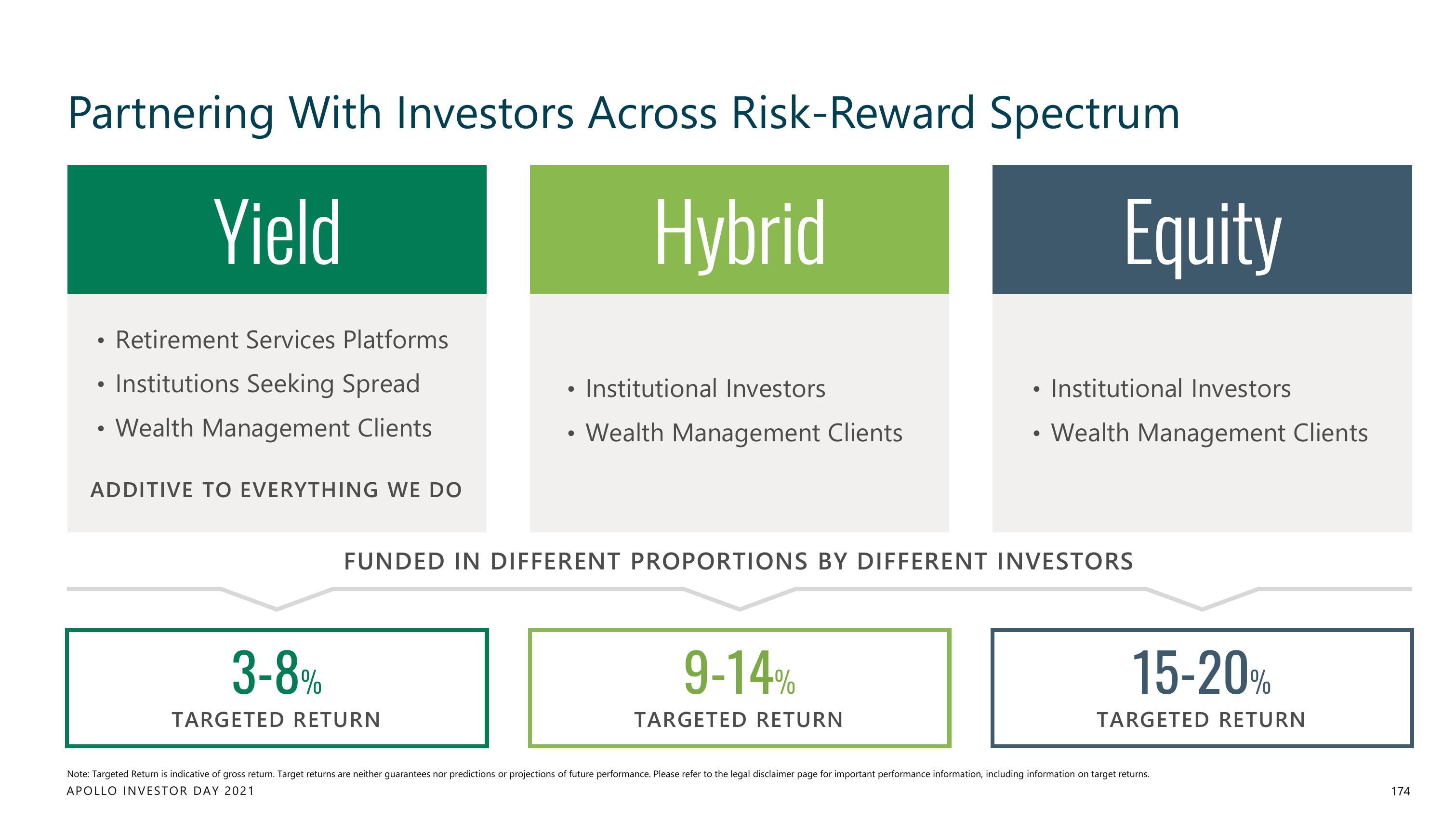 Apollo Global Management Investor Day Presentation Deck slide image #174