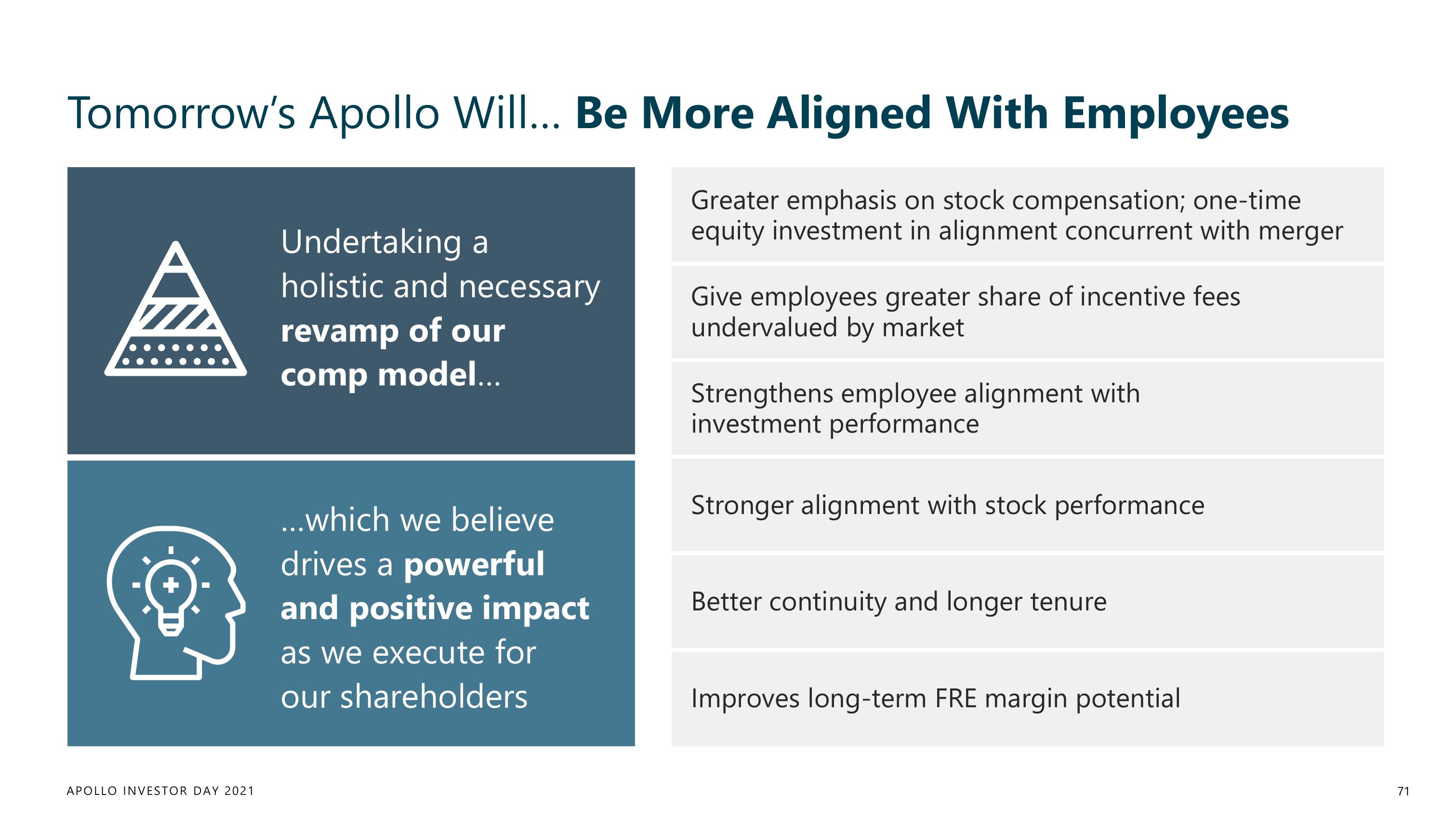 Apollo Global Management Investor Day Presentation Deck slide image #71