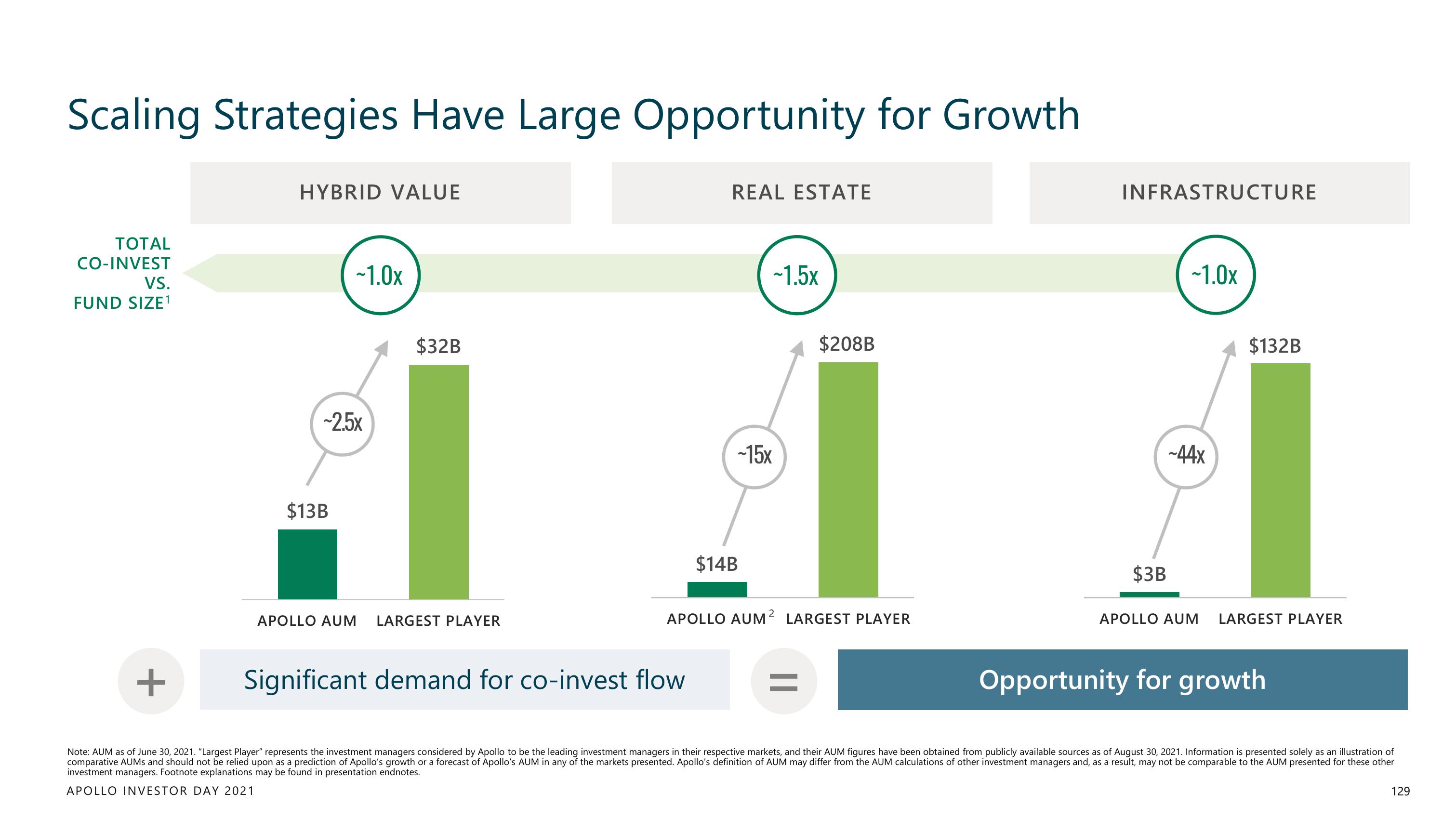 Apollo Global Management Investor Day Presentation Deck slide image #129