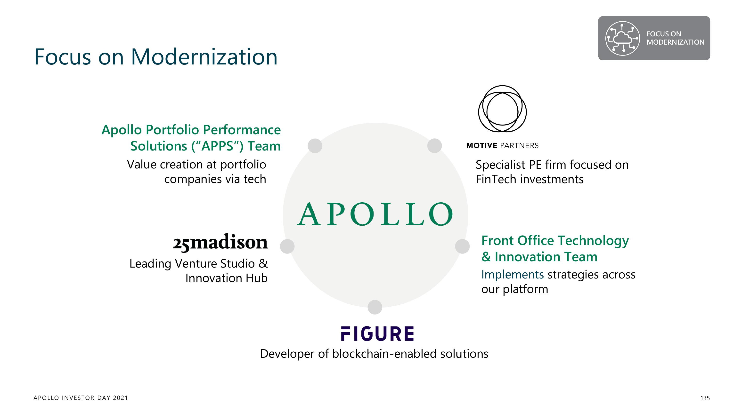 Apollo Global Management Investor Day Presentation Deck slide image #135