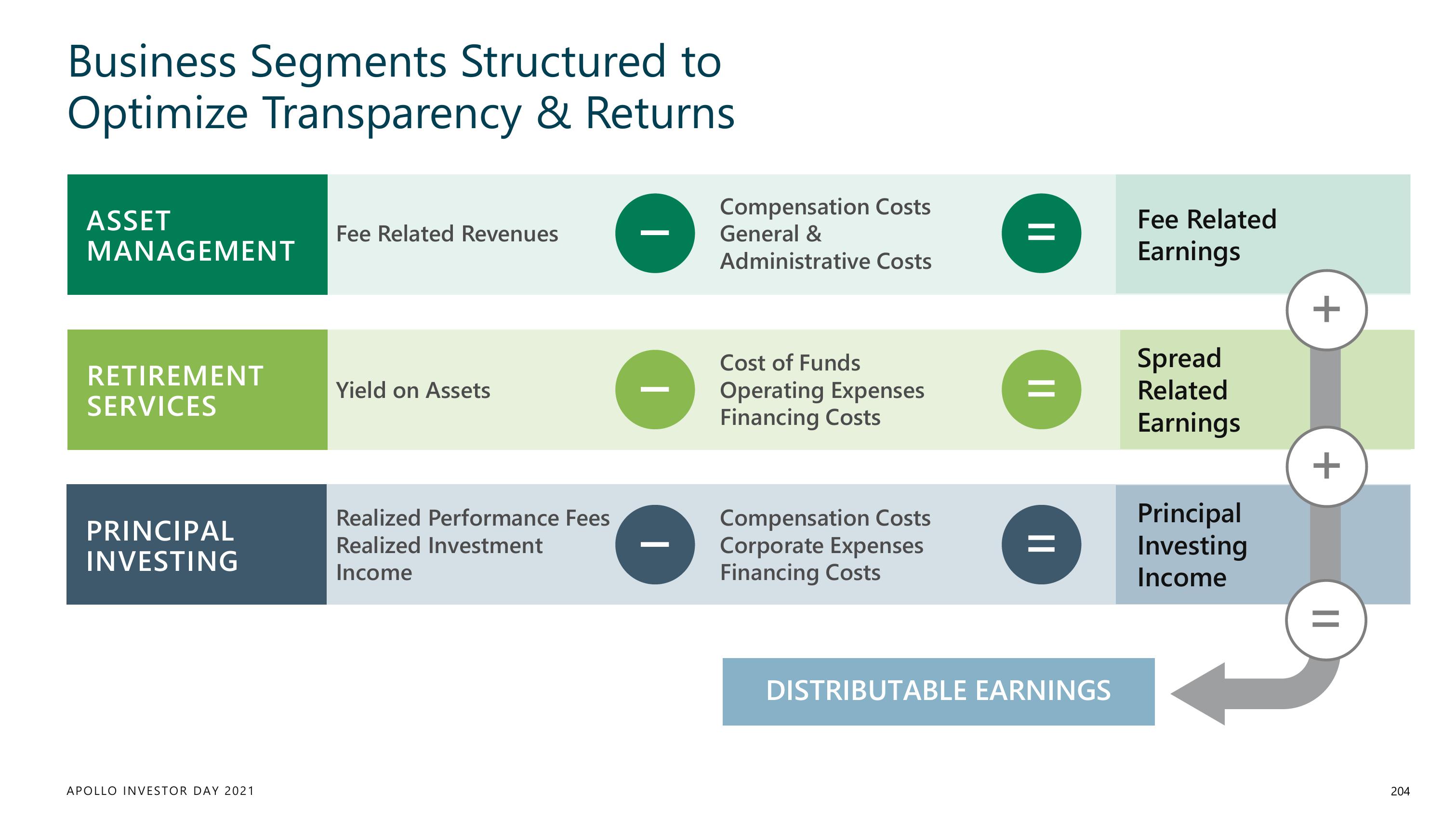 Apollo Global Management Investor Day Presentation Deck slide image #204