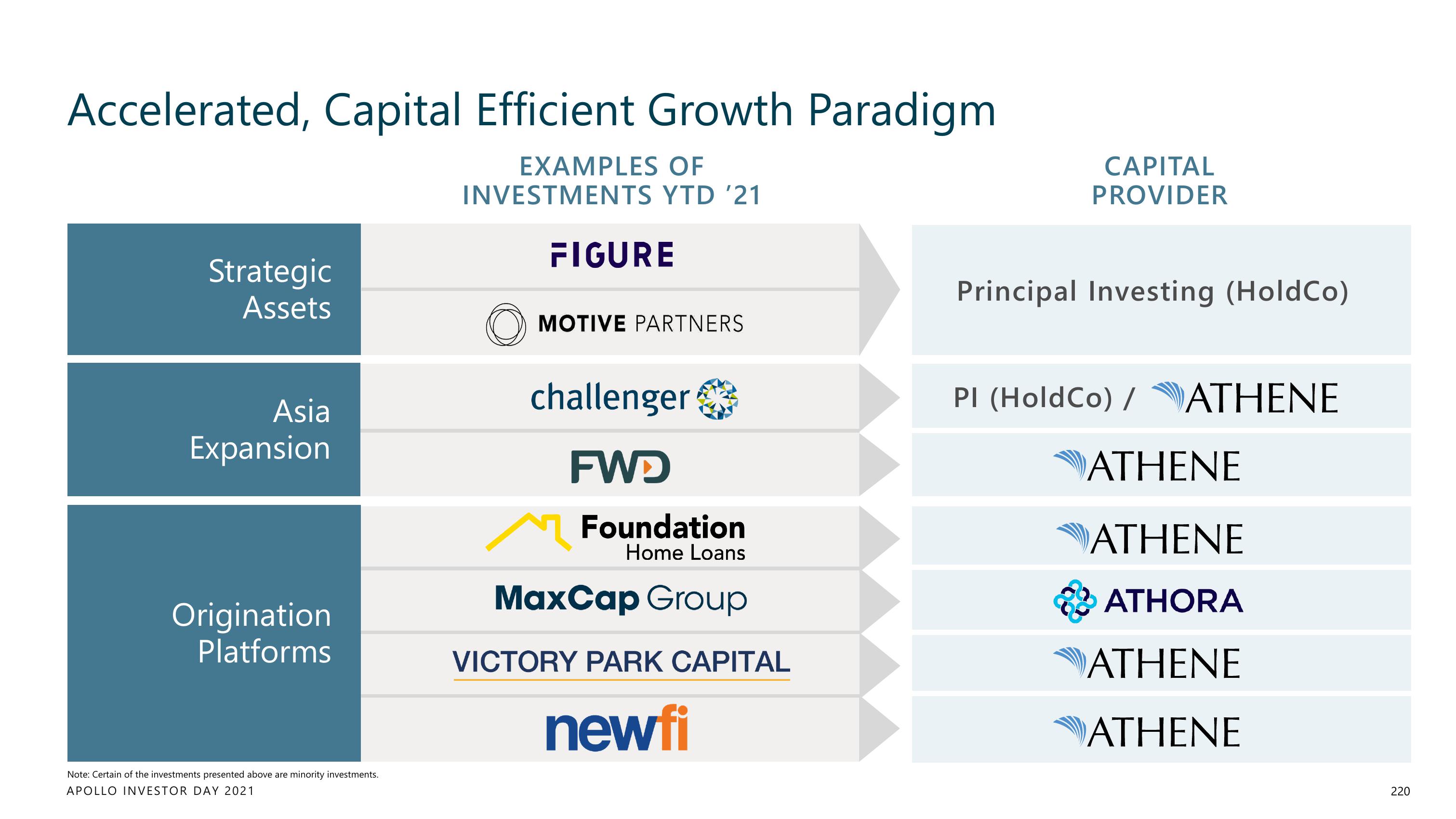 Apollo Global Management Investor Day Presentation Deck slide image #220