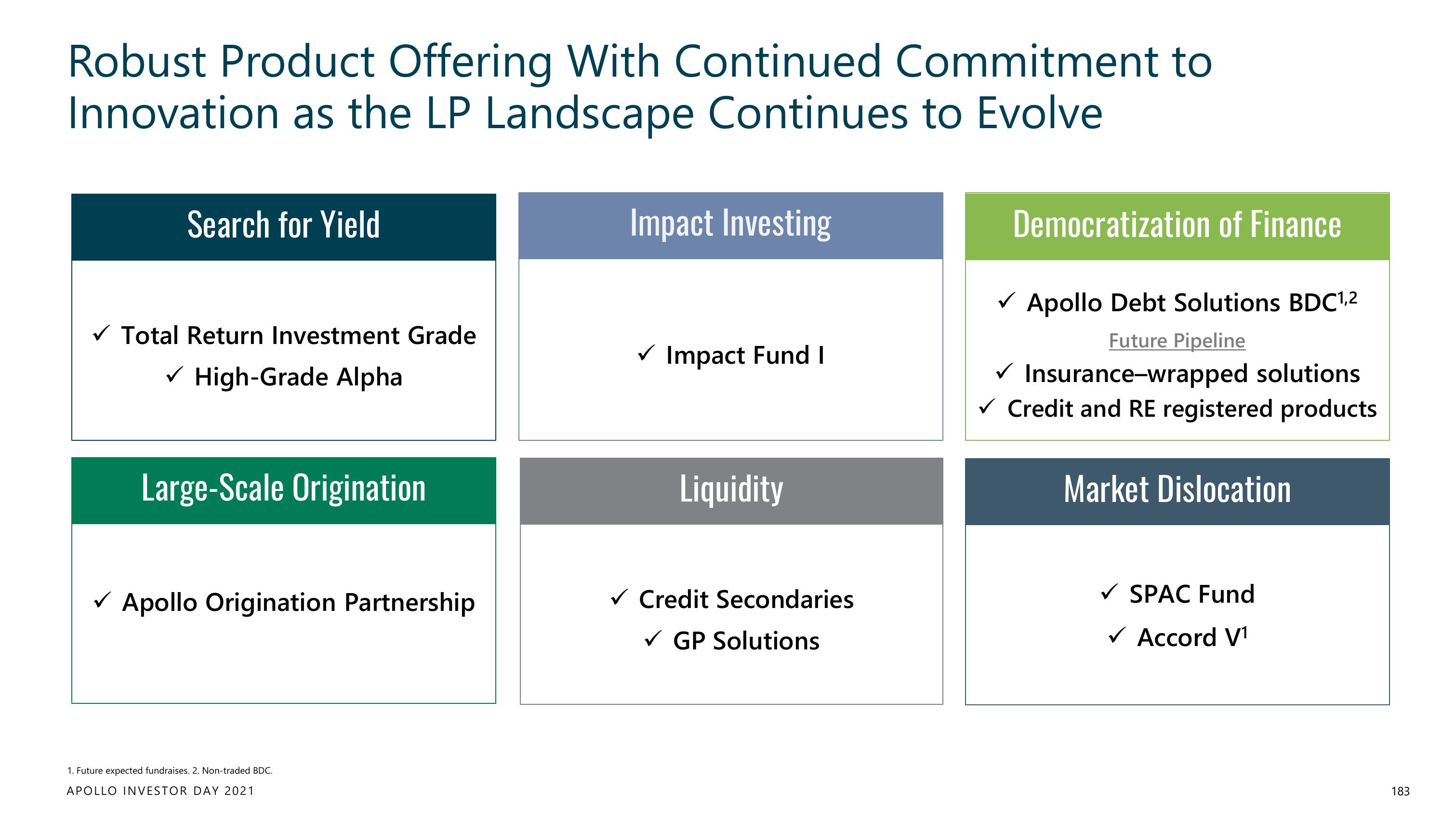 Apollo Global Management Investor Day Presentation Deck slide image #183