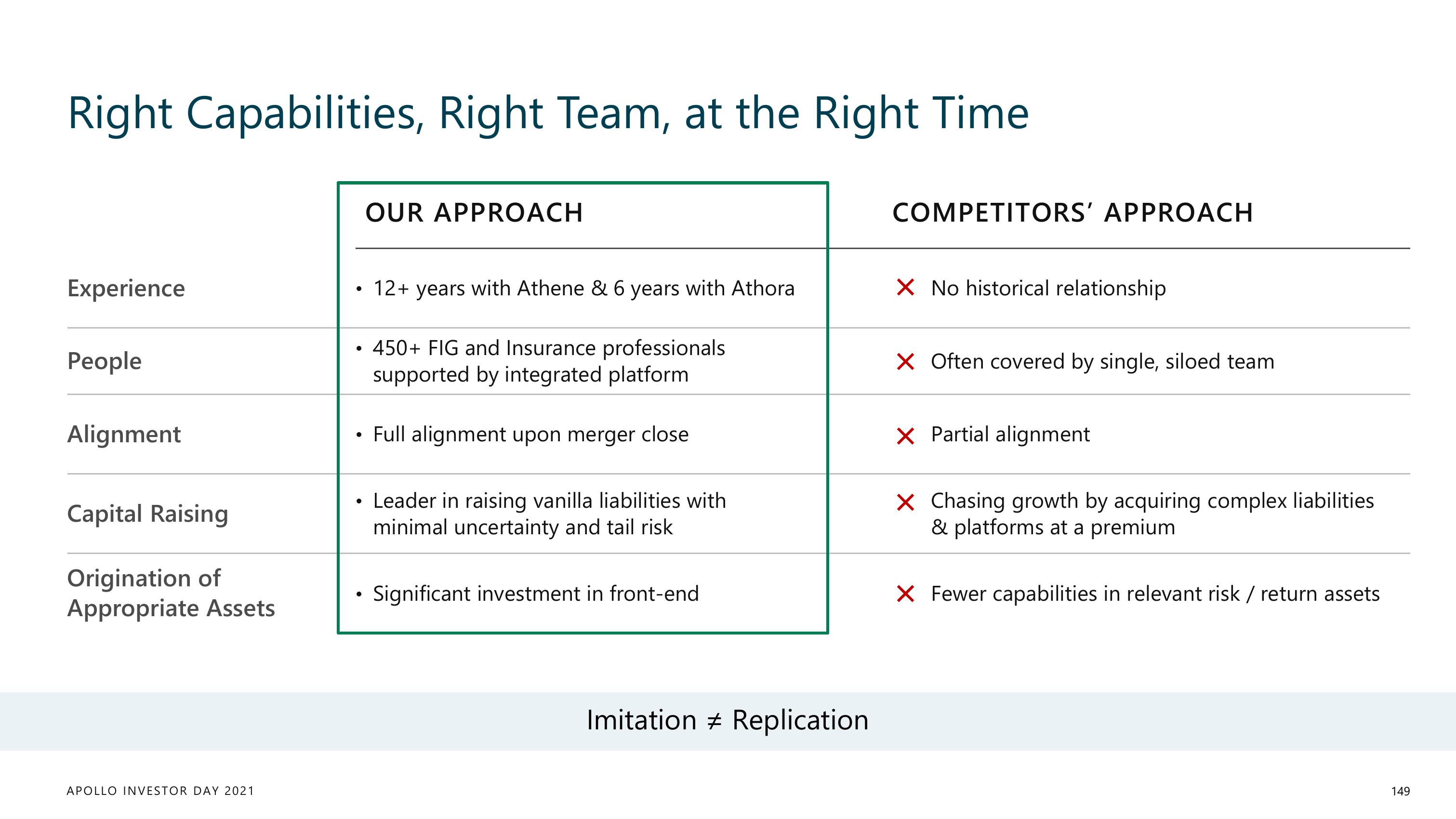 Apollo Global Management Investor Day Presentation Deck slide image #149