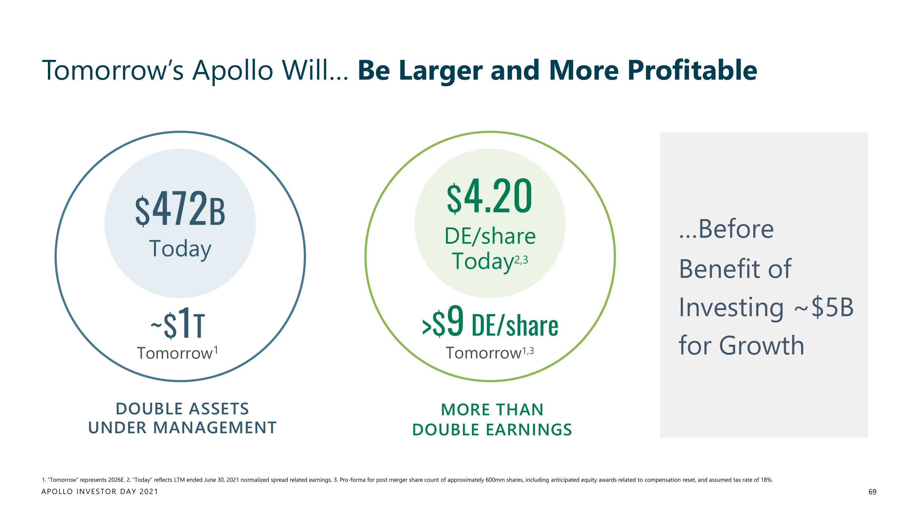 Apollo Global Management Investor Day Presentation Deck slide image #69